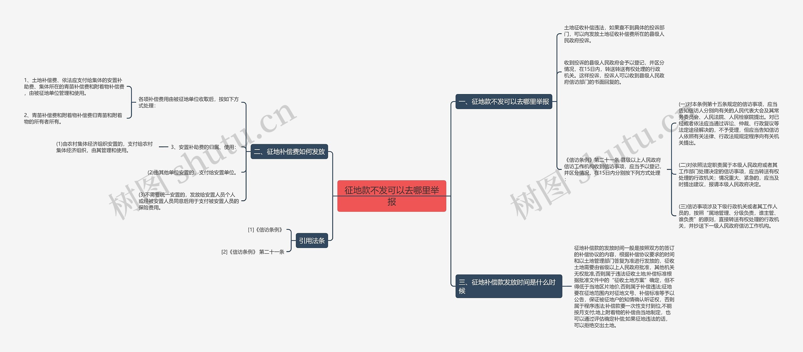 征地款不发可以去哪里举报 征地款不发可以去哪里举报