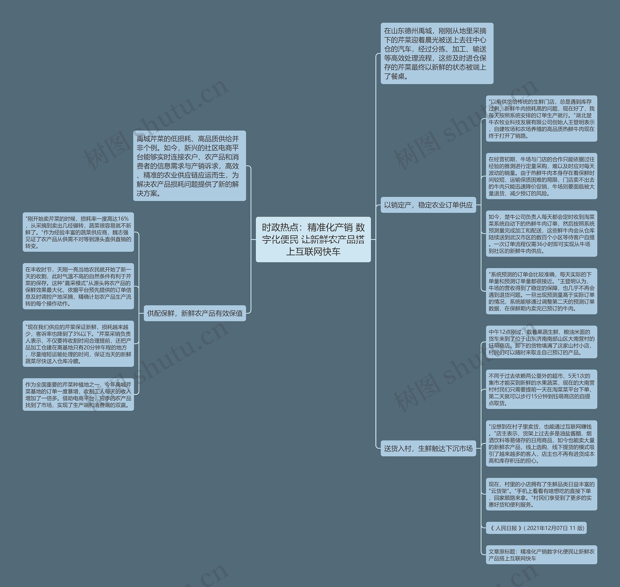 时政热点：精准化产销 数字化便民 让新鲜农产品搭上互联网快车思维导图