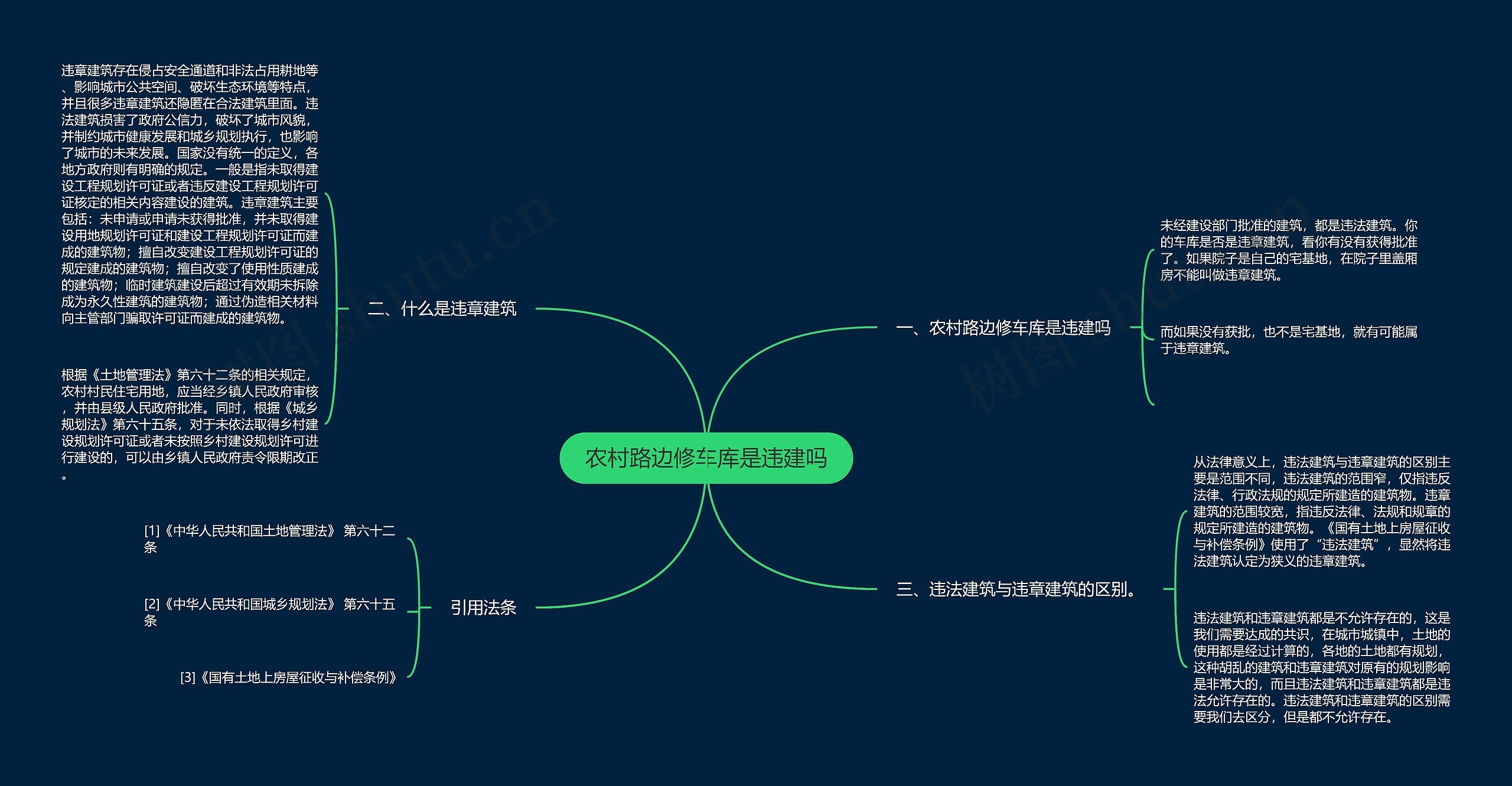 农村路边修车库是违建吗思维导图