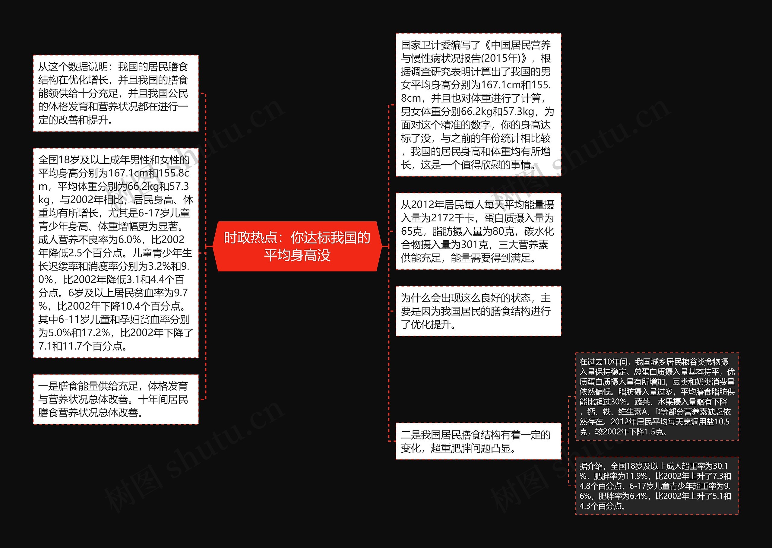 时政热点：你达标我国的平均身高没