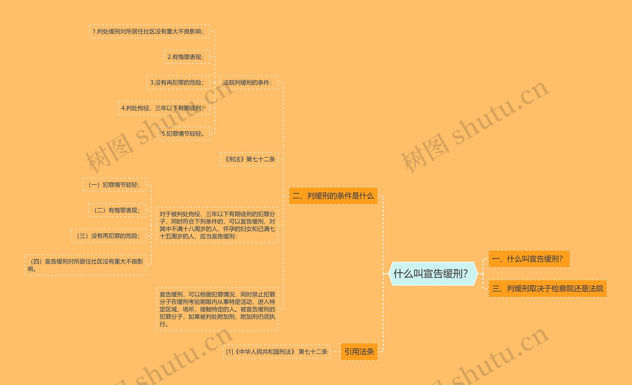 什么叫宣告缓刑？