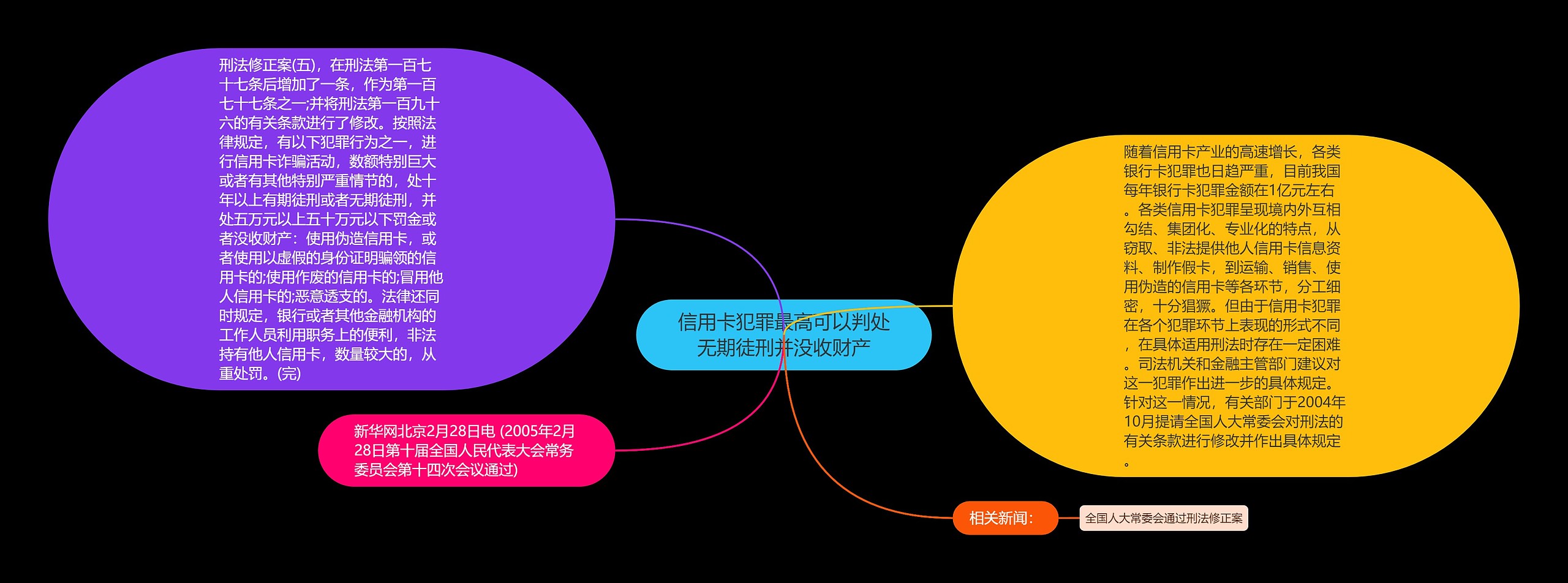 信用卡犯罪最高可以判处无期徒刑并没收财产