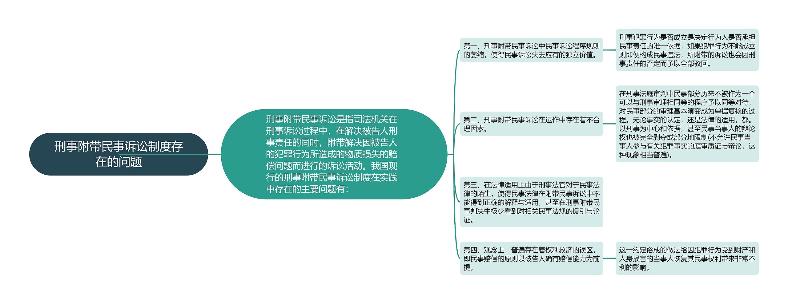 刑事附带民事诉讼制度存在的问题