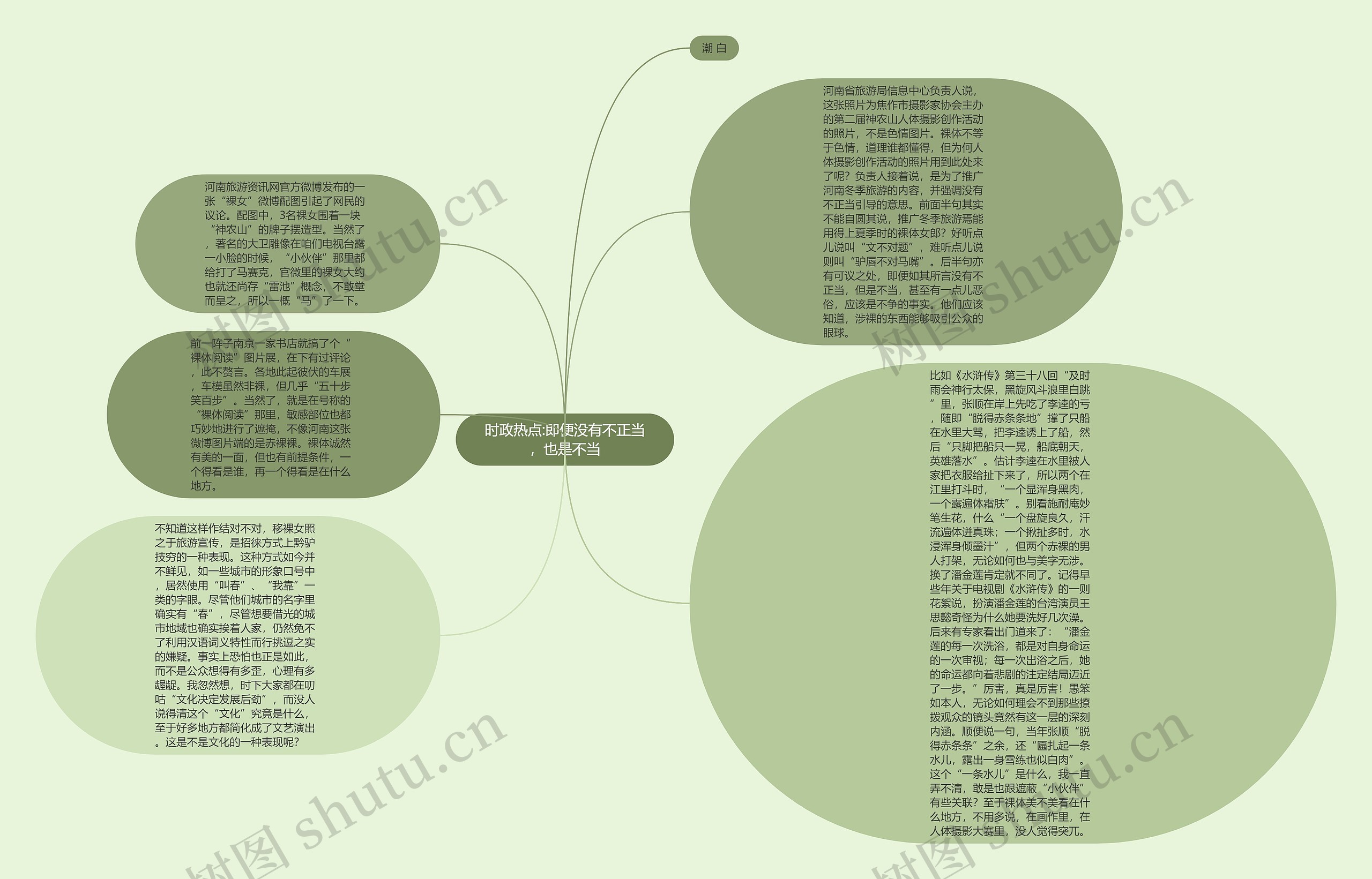 时政热点:即便没有不正当，也是不当思维导图