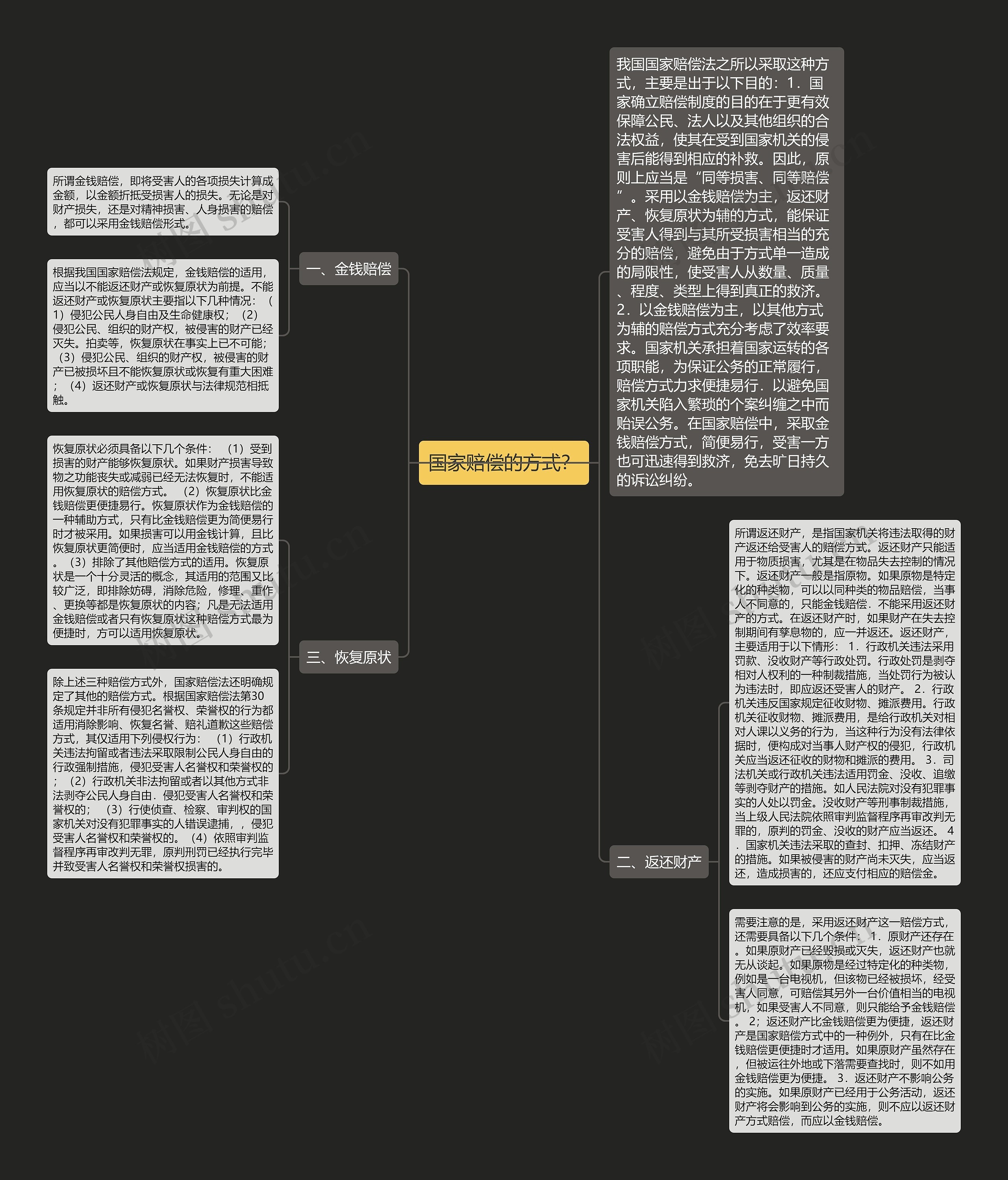 国家赔偿的方式? 国家赔偿的方式?