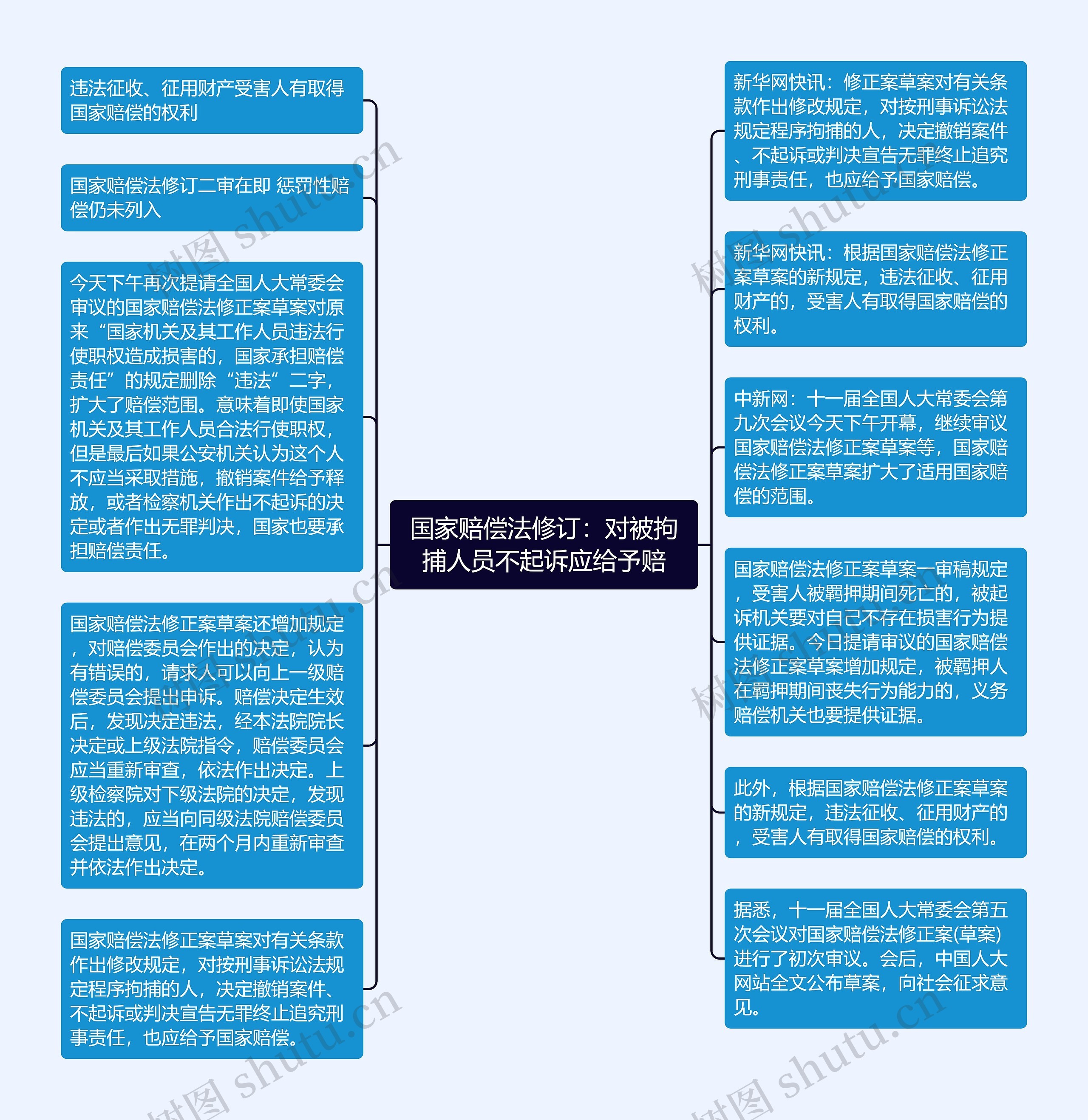 国家赔偿法修订：对被拘捕人员不起诉应给予赔
