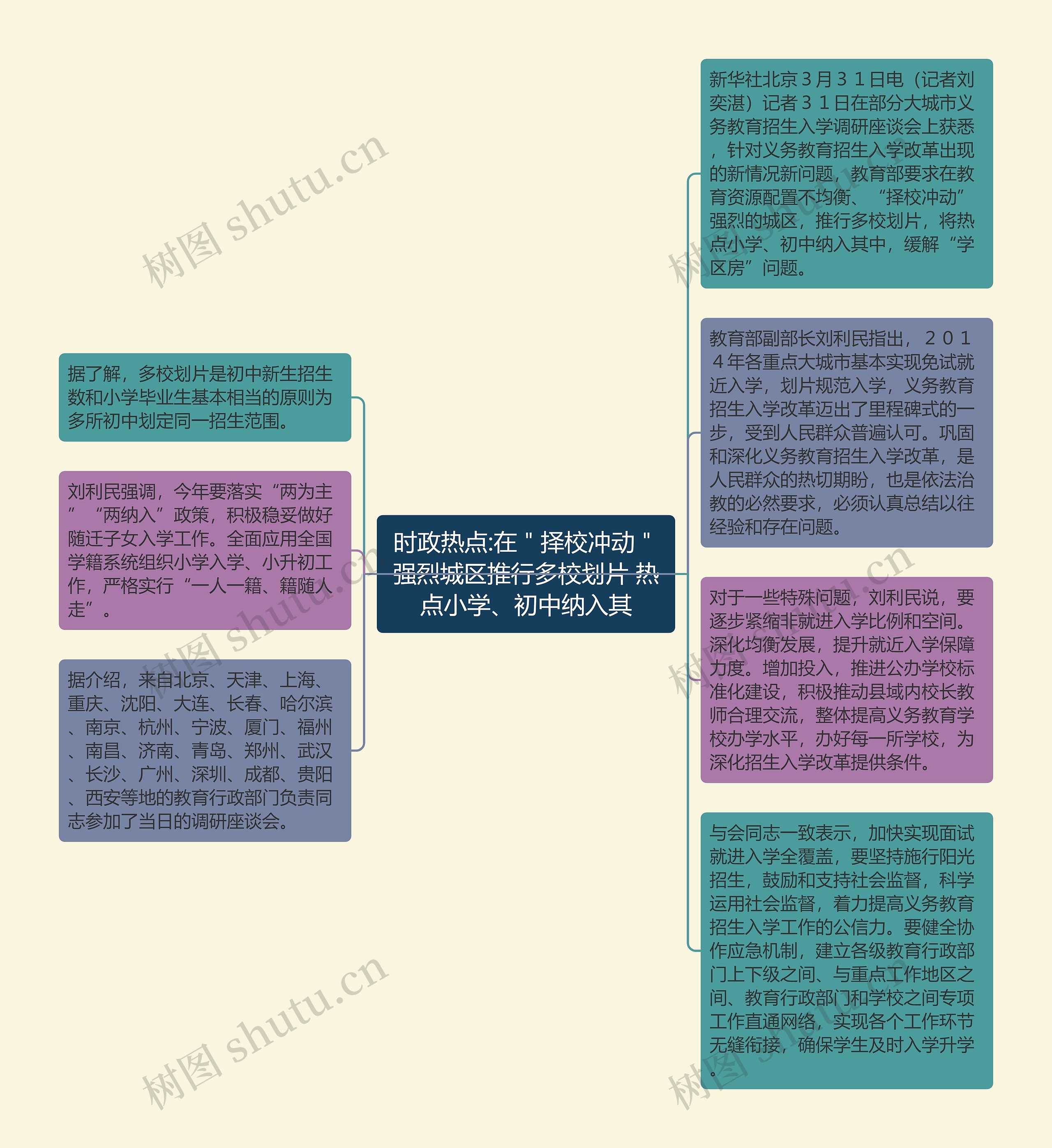 时政热点:在＂择校冲动＂强烈城区推行多校划片 热点小学、初中纳入其