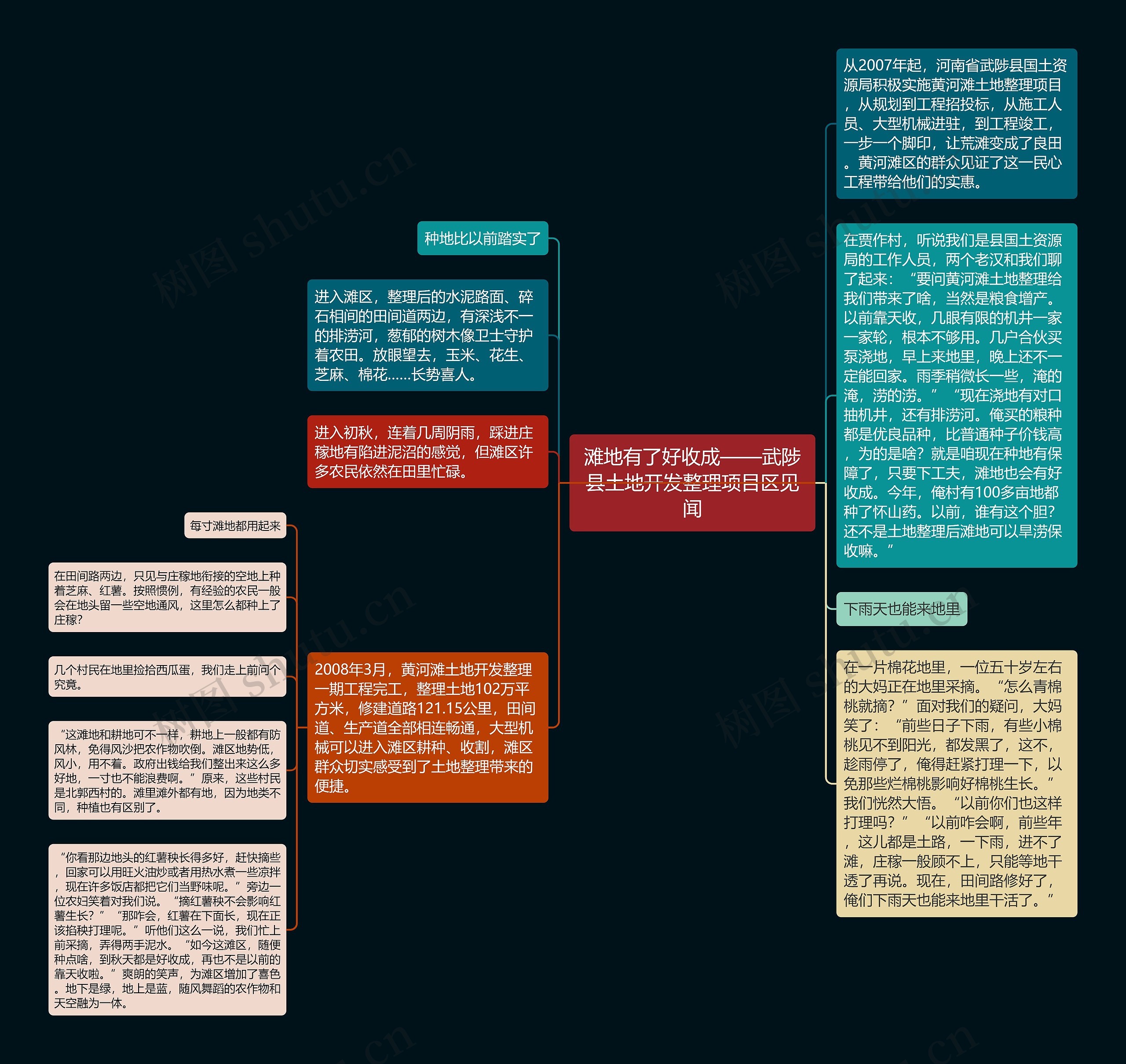 滩地有了好收成——武陟县土地开发整理项目区见闻思维导图
