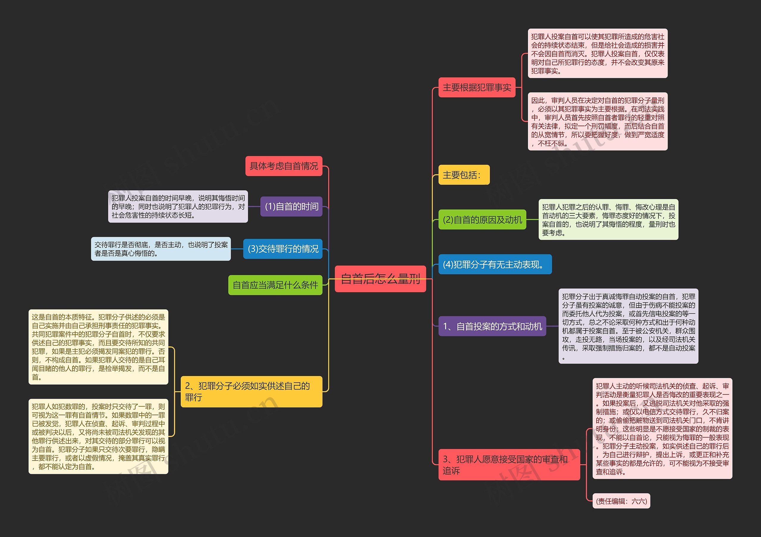 自首后怎么量刑 自首后怎么量刑