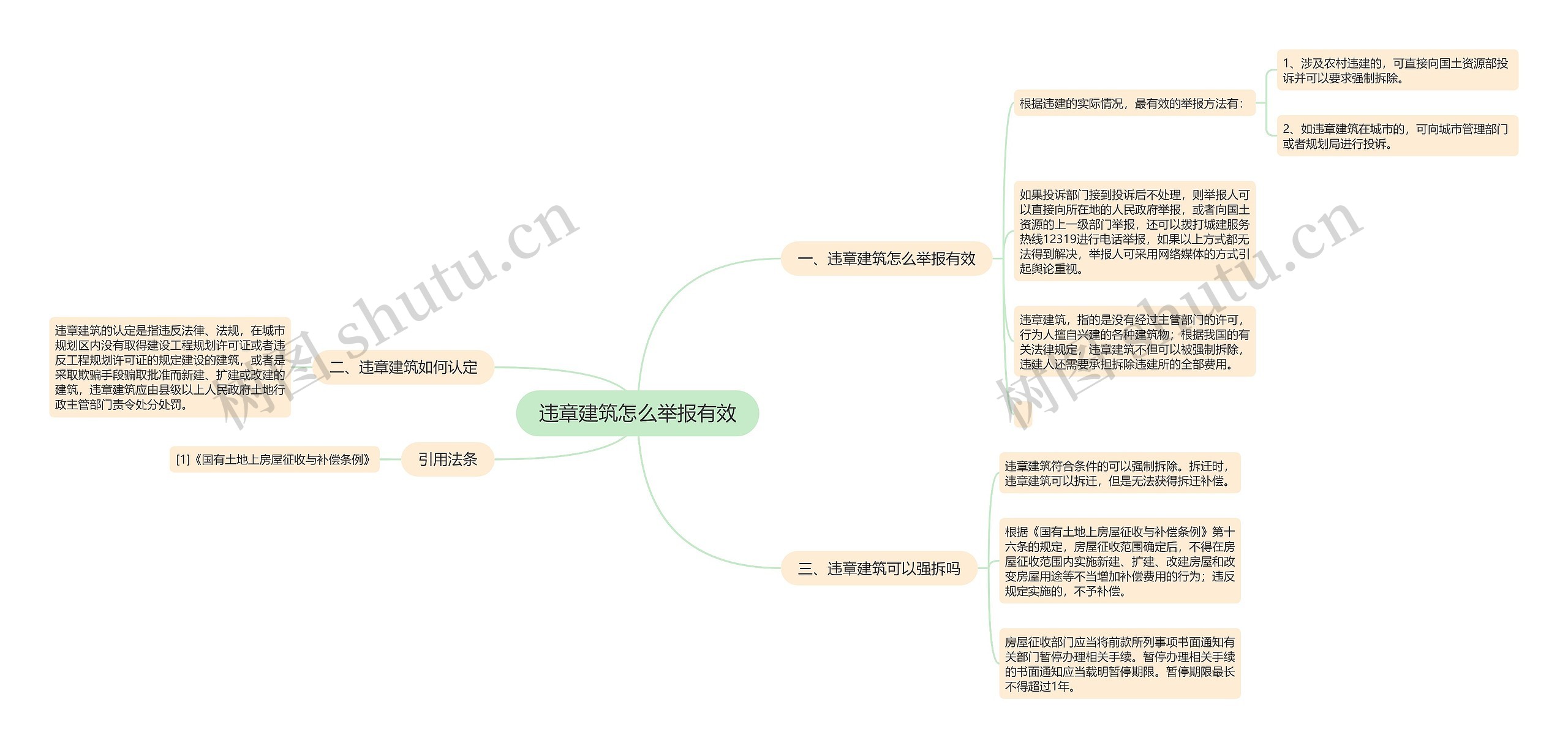 违章建筑怎么举报有效思维导图