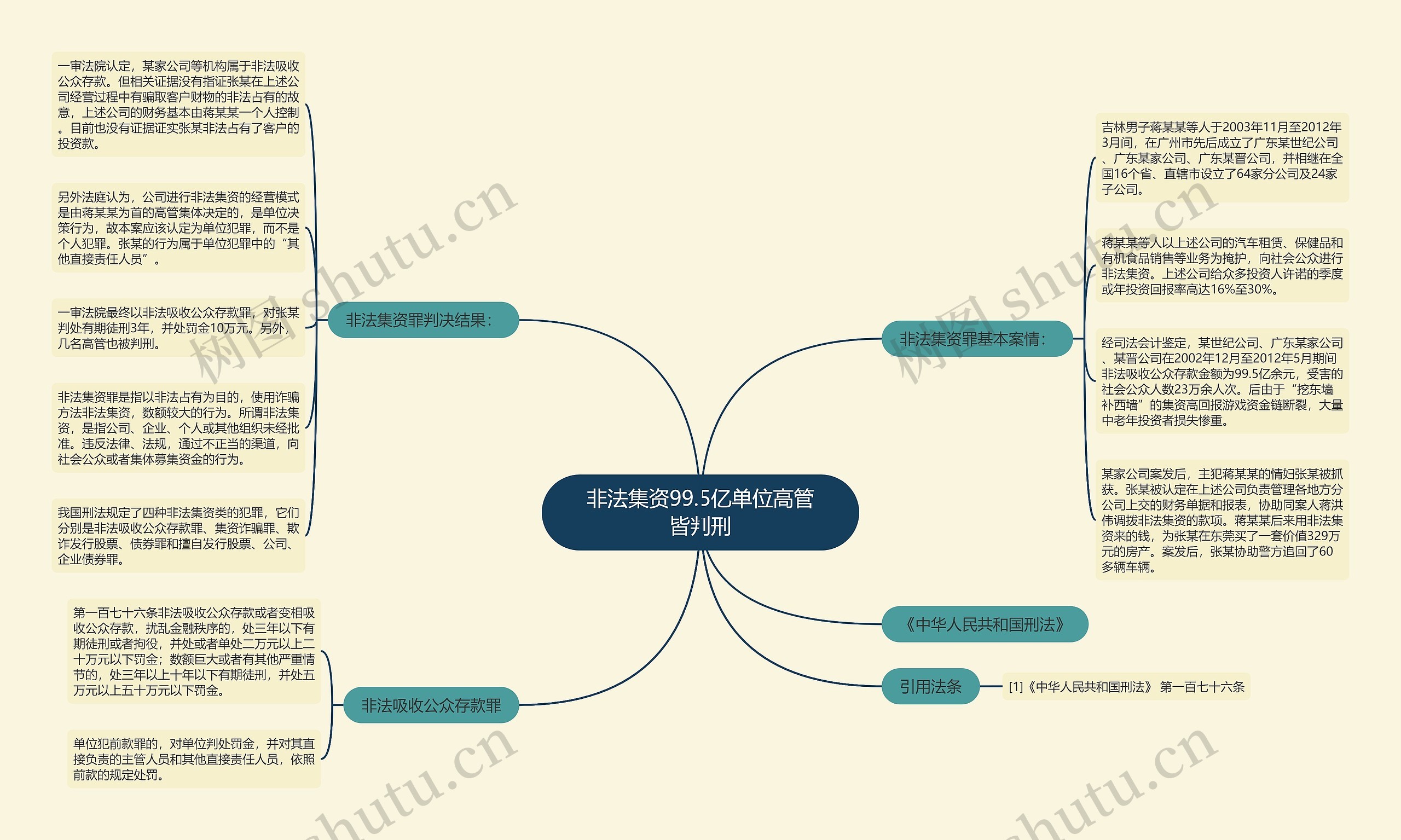 非法集资99.5亿单位高管皆判刑 非法集资99.5亿单位高管皆判刑