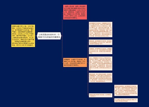 公务员面试时政热点：行贿满1万元将追究刑事责任