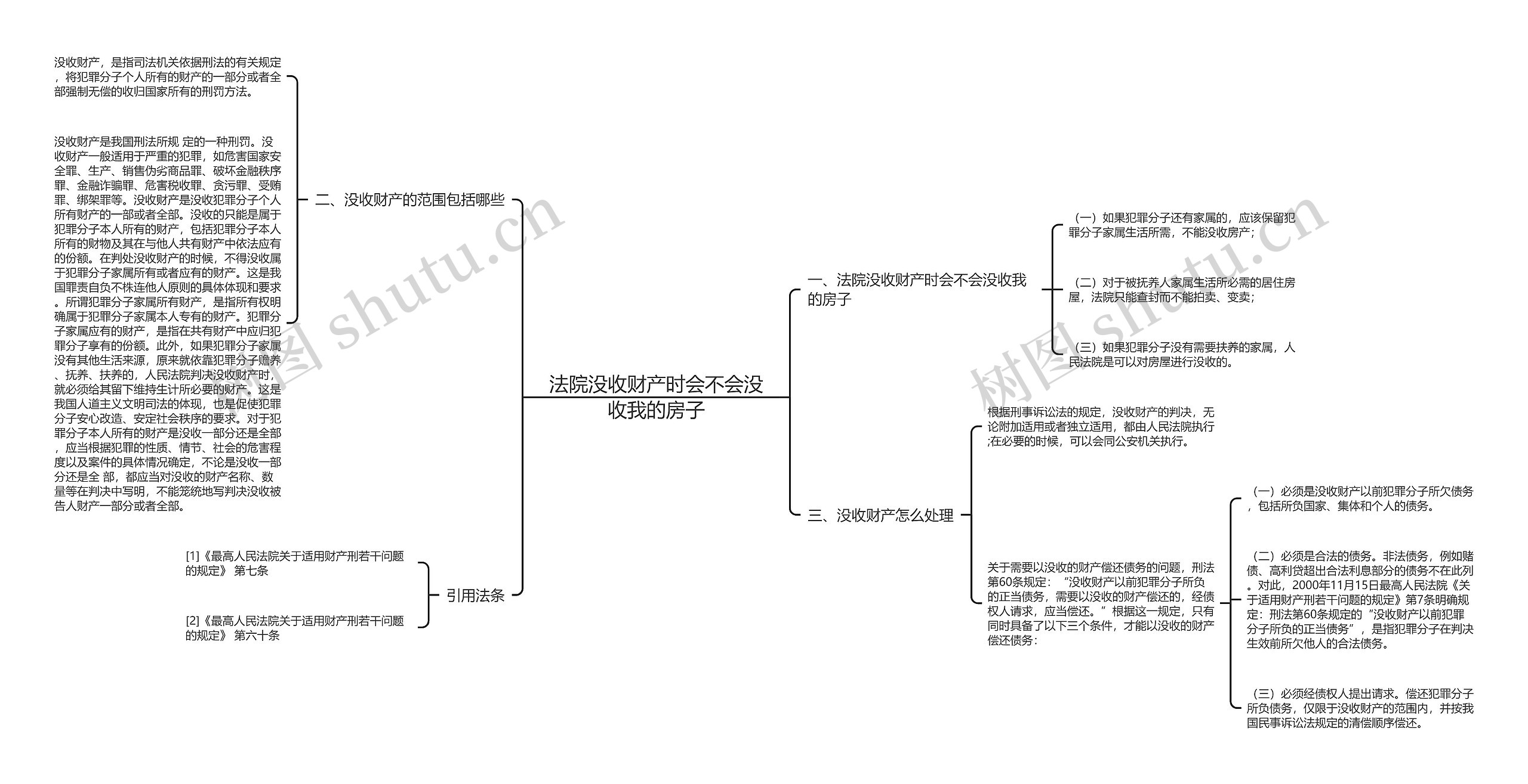 法院没收财产时会不会没收我的房子思维导图