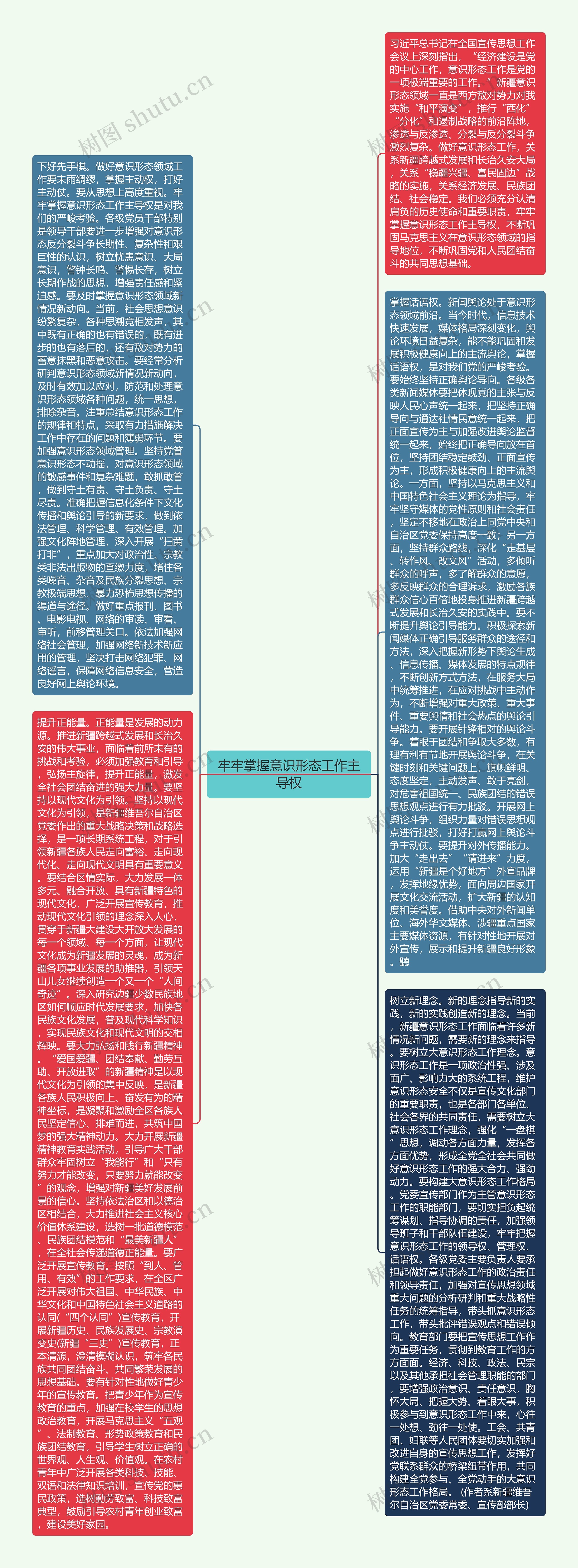 牢牢掌握意识形态工作主导权思维导图