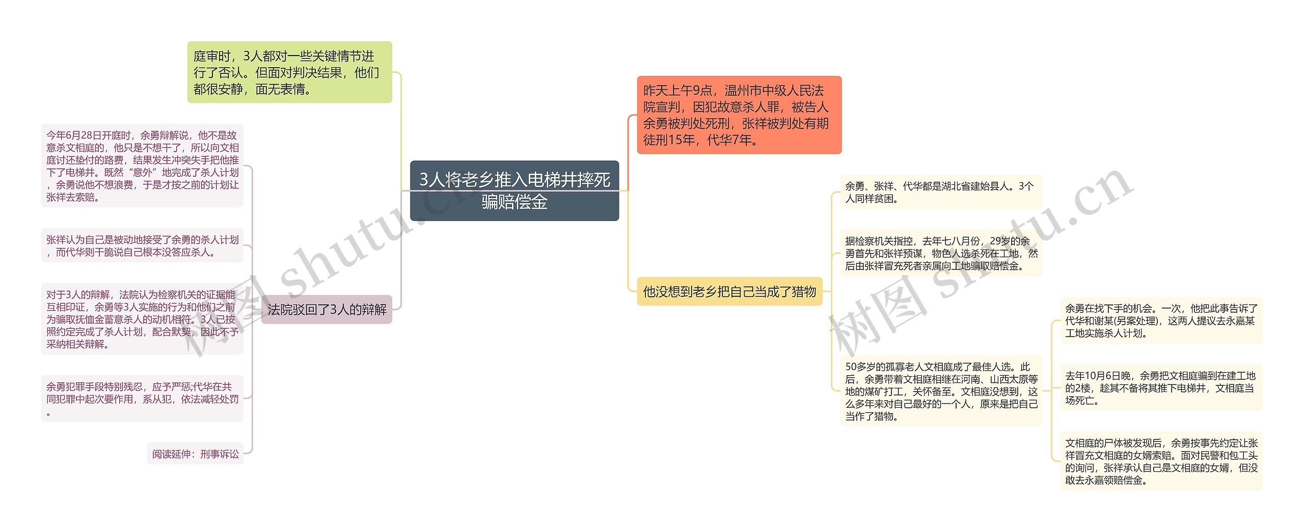 3人将老乡推入电梯井摔死骗赔偿金