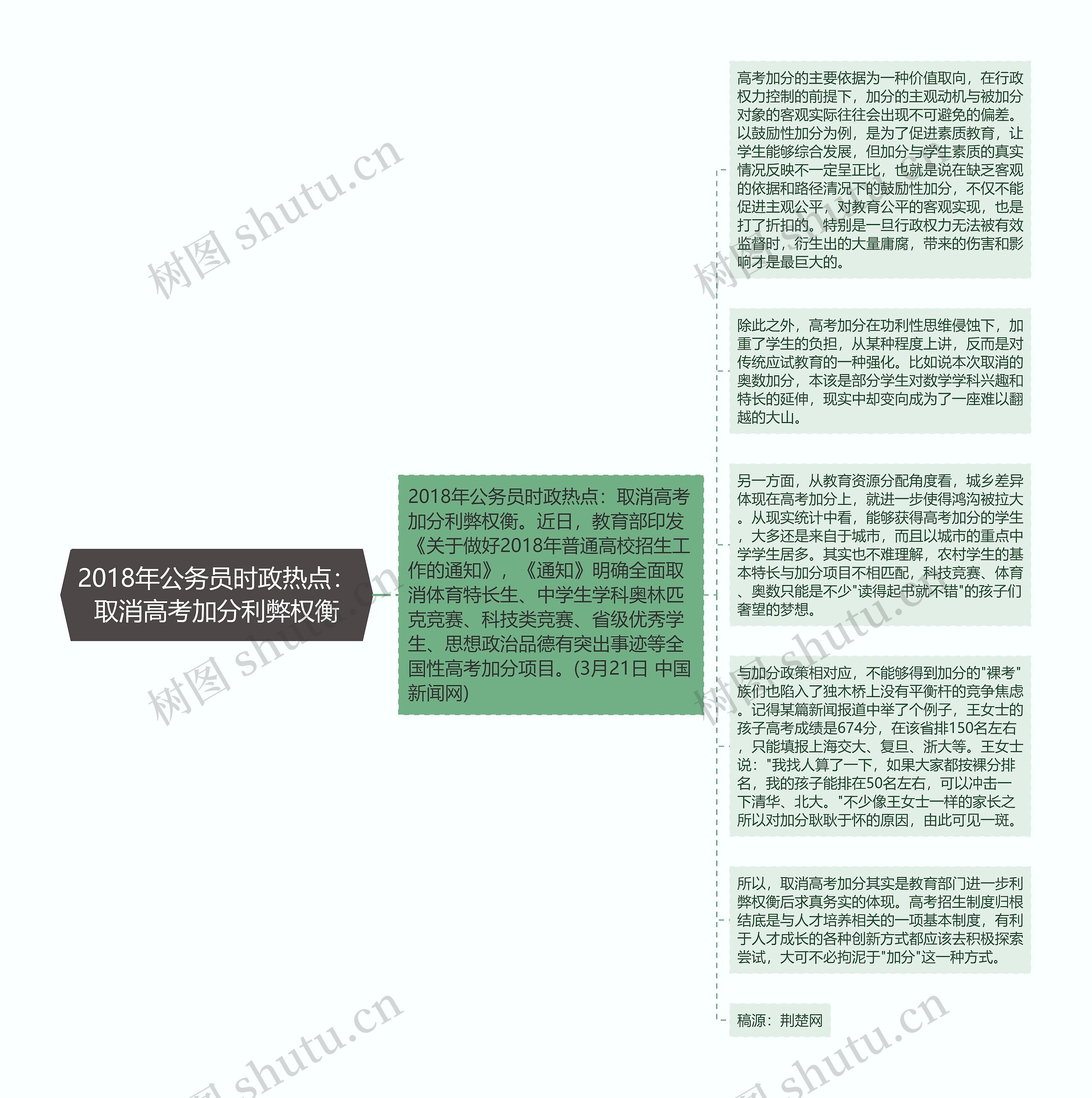 2018年公务员时政热点：取消高考加分利弊权衡思维导图