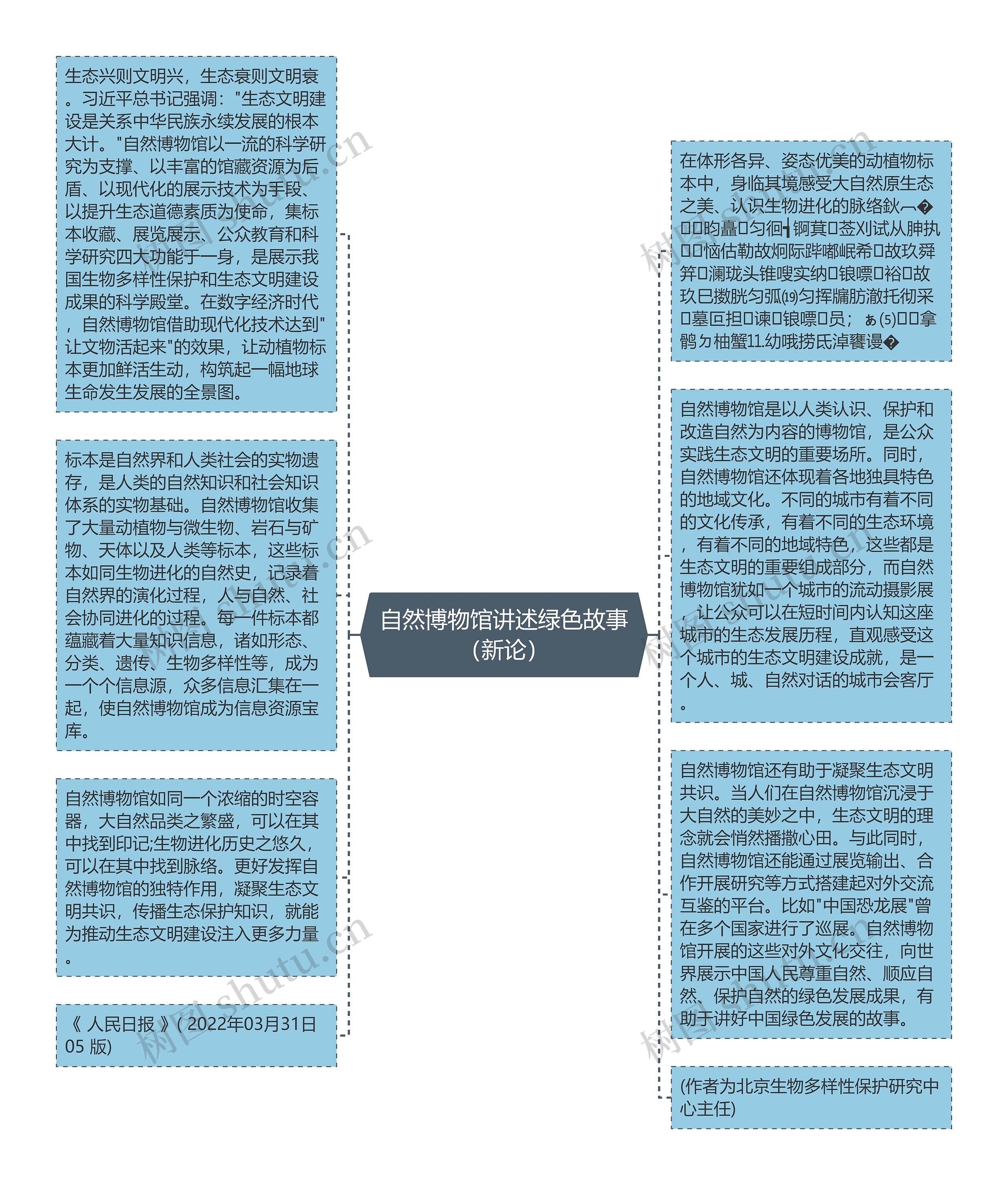 自然博物馆讲述绿色故事（新论）思维导图