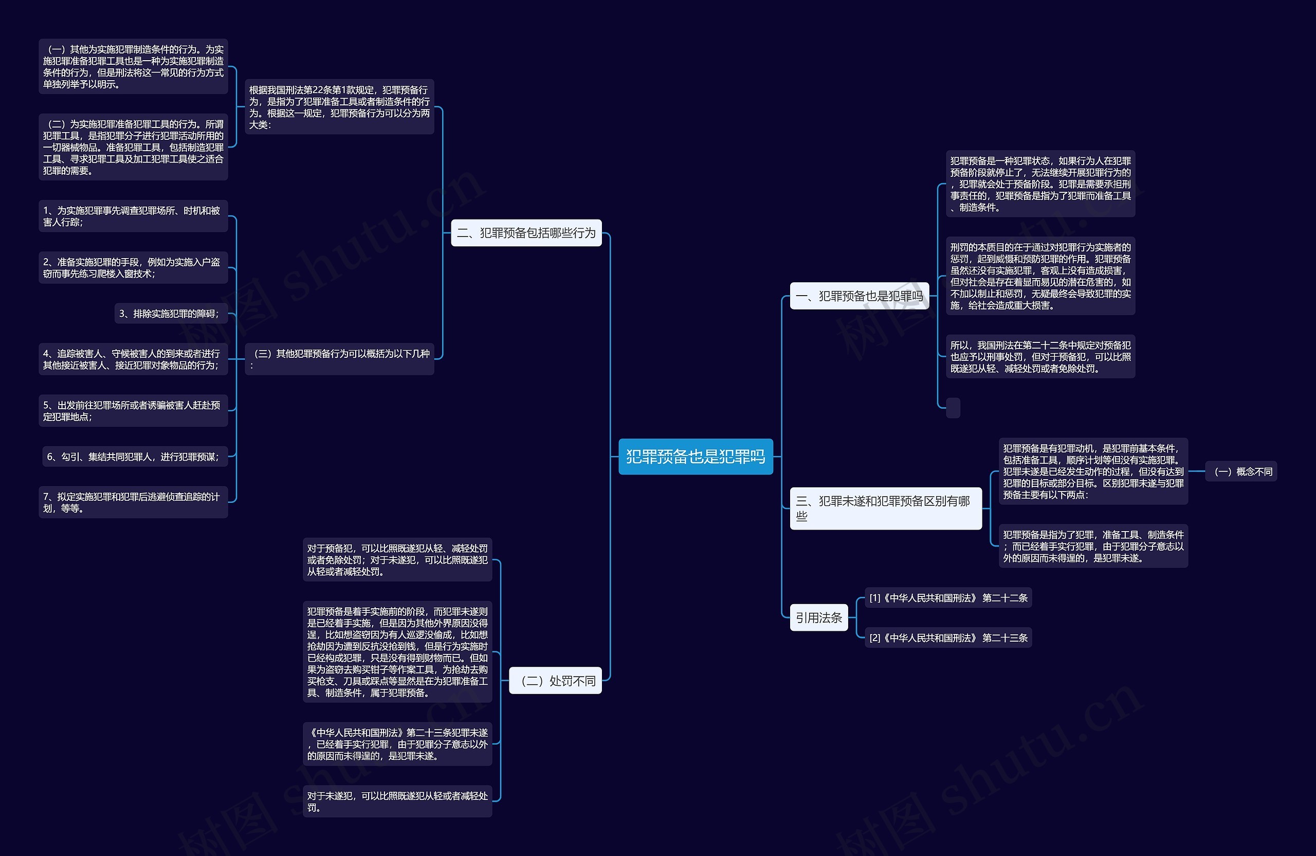犯罪预备也是犯罪吗思维导图