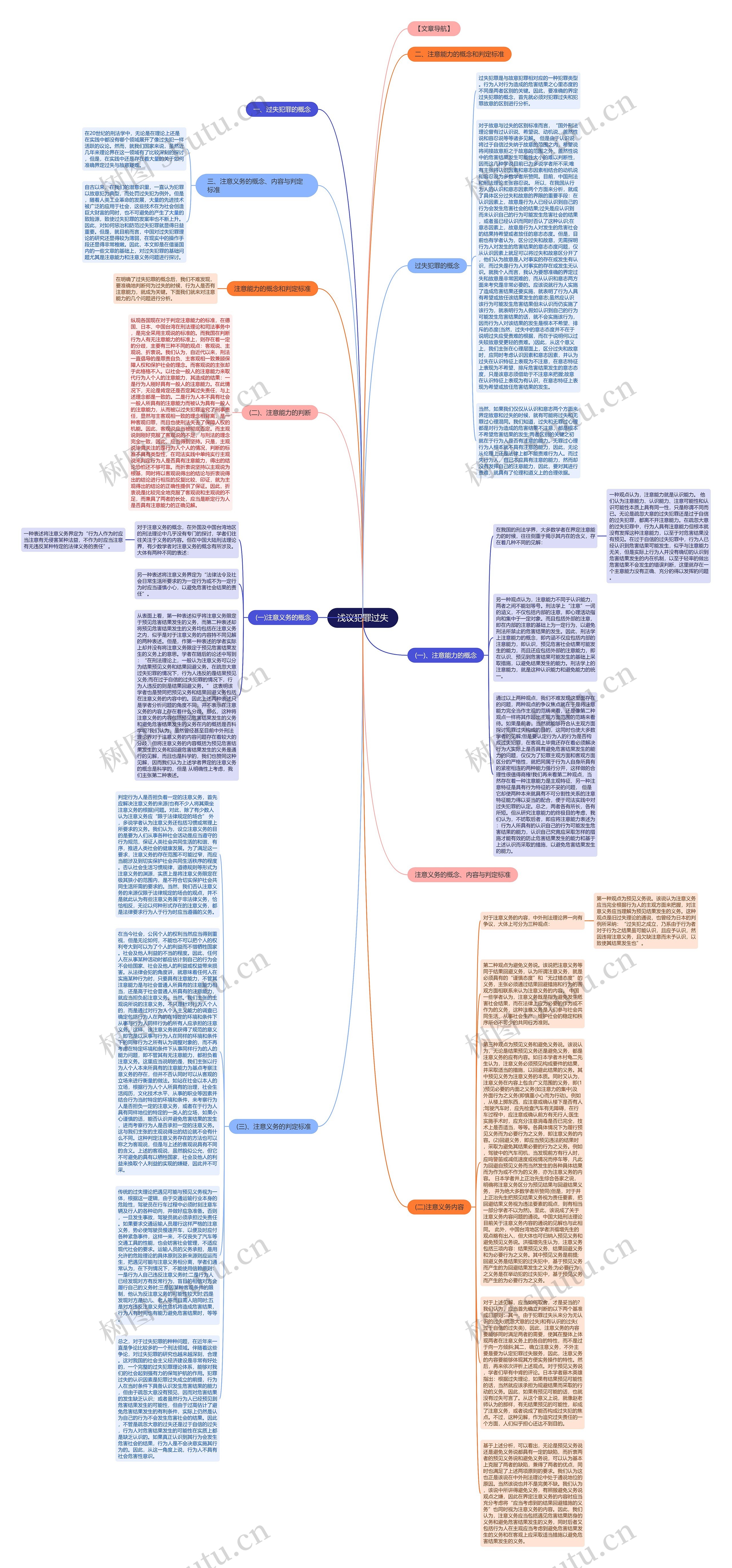 浅议犯罪过失思维导图