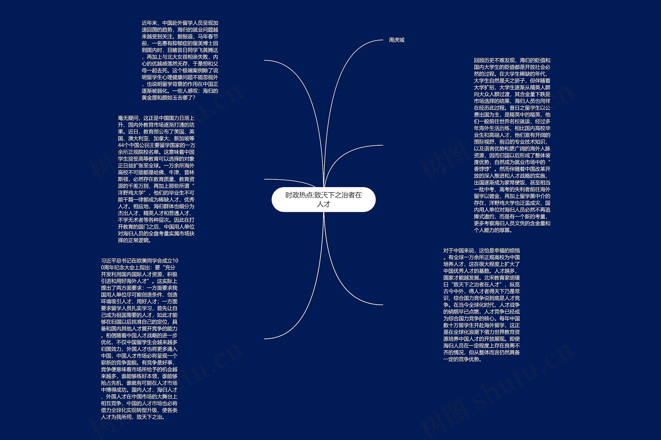 时政热点:致天下之治者在人才思维导图