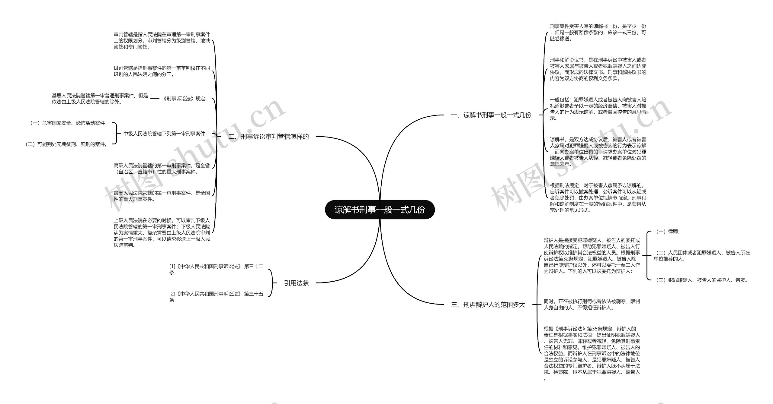 谅解书刑事一般一式几份思维导图