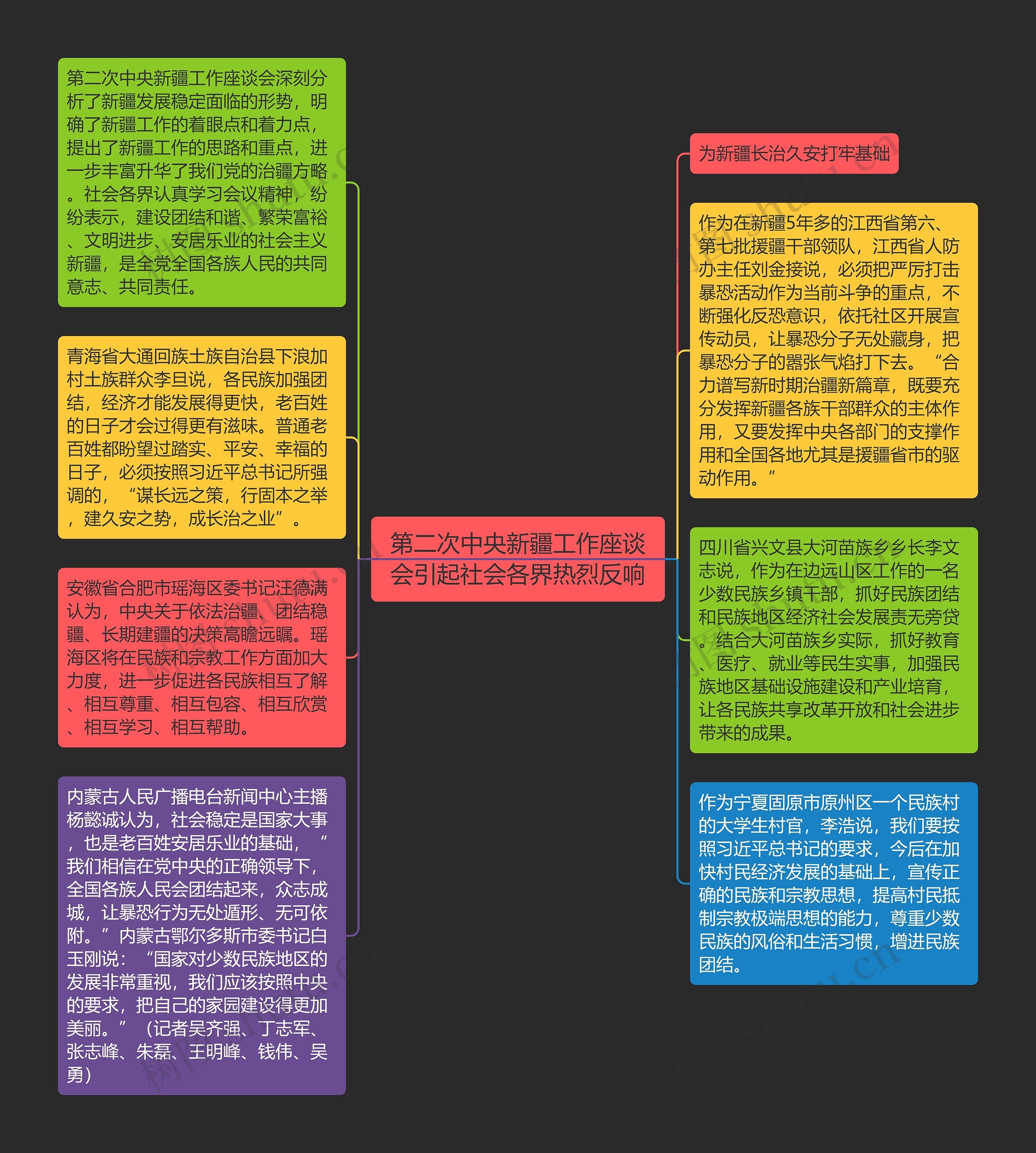 第二次中央新疆工作座谈会引起社会各界热烈反响思维导图