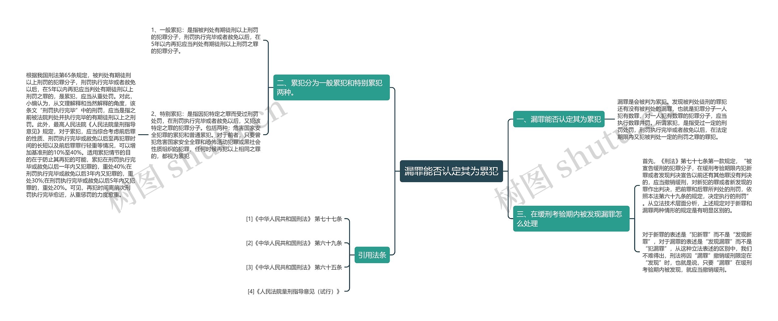 漏罪能否认定其为累犯思维导图