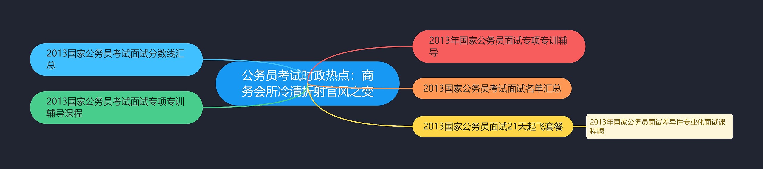 公务员考试时政热点：商务会所冷清折射官风之变