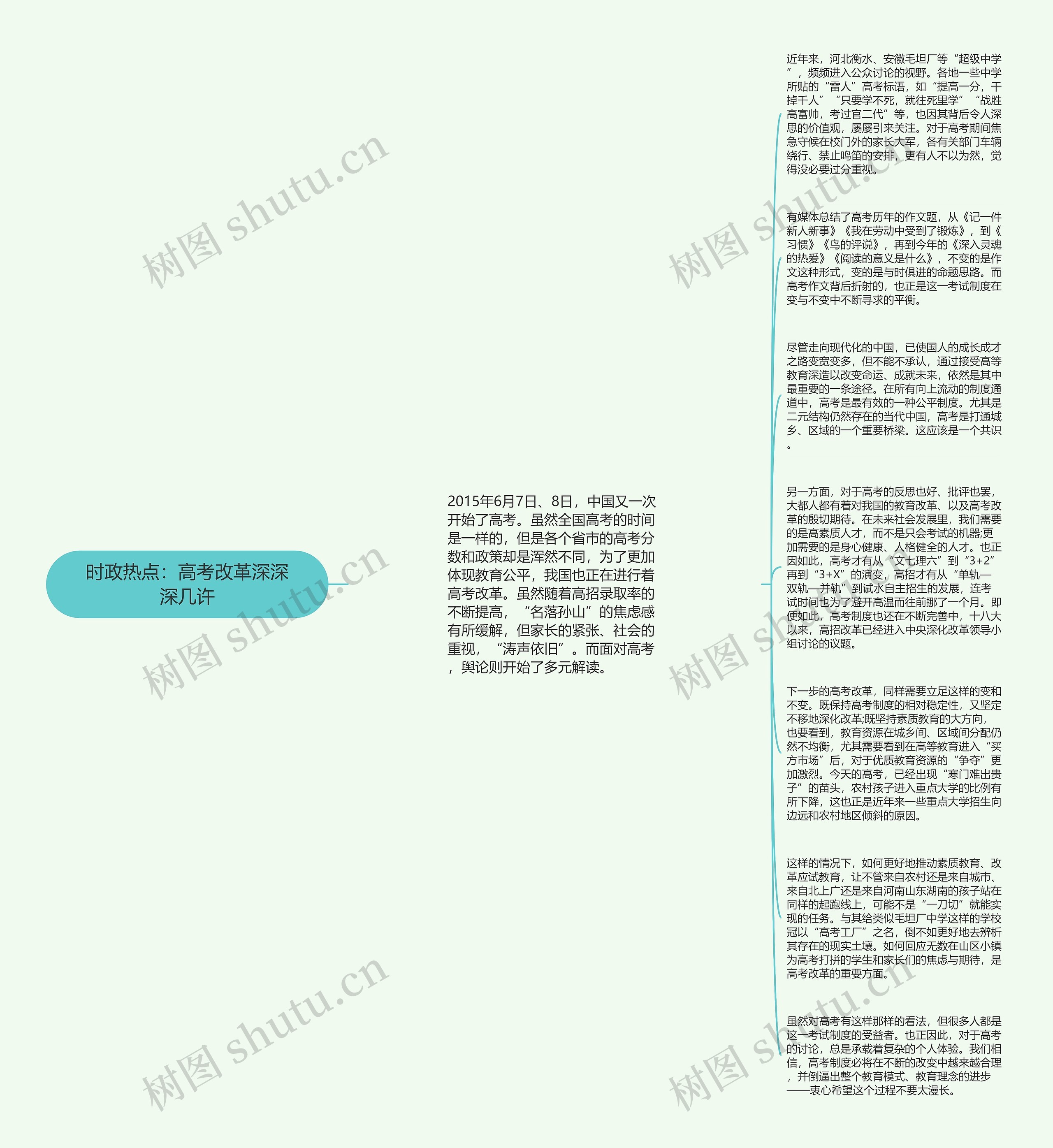 时政热点：高考改革深深深几许思维导图