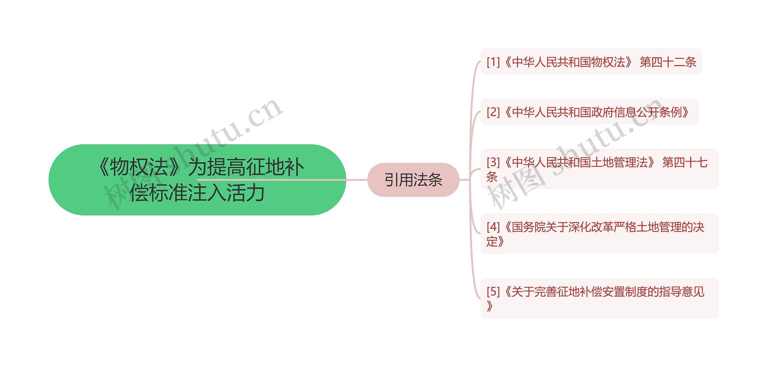 《物权法》为提高征地补偿标准注入活力