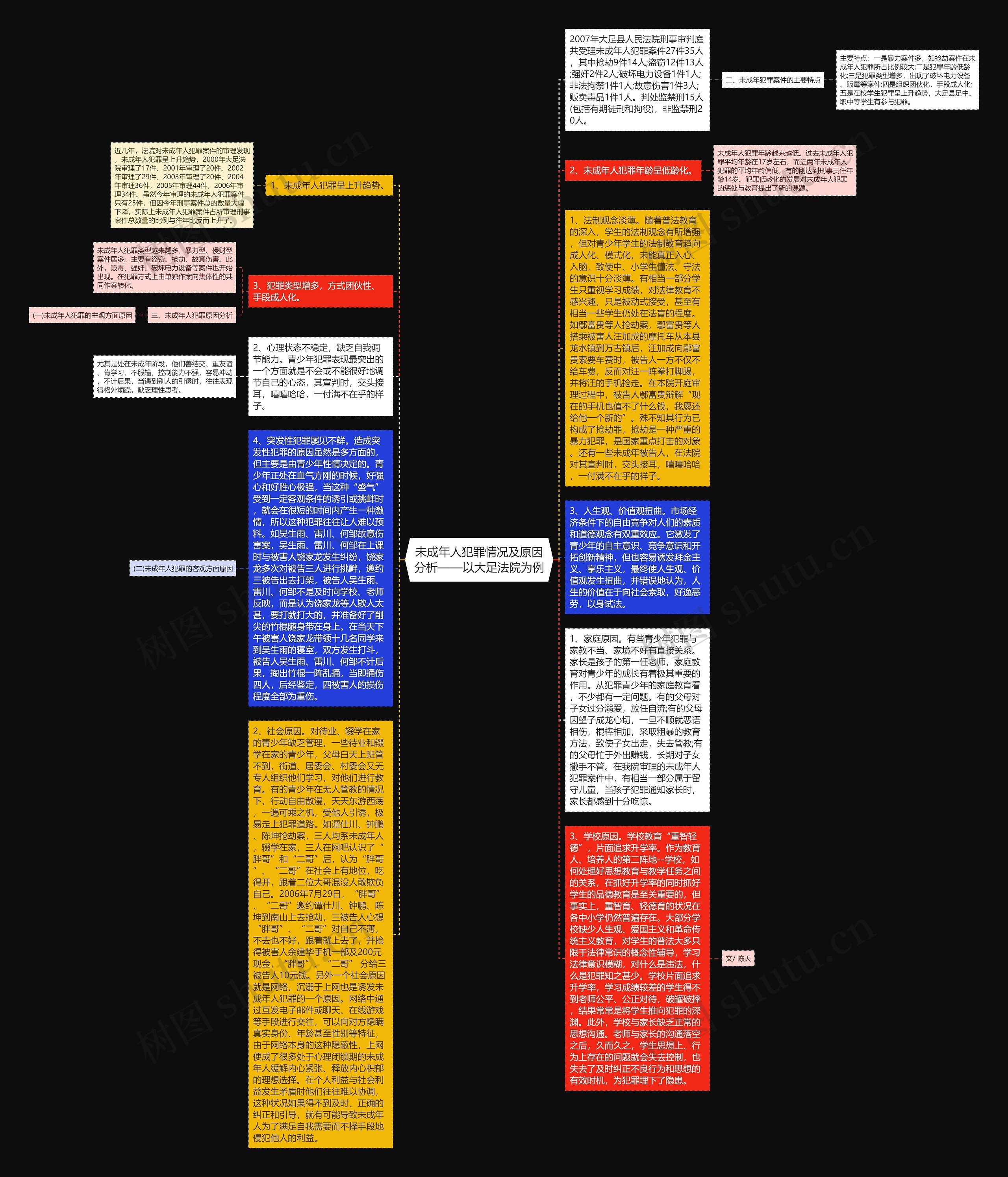 未成年人犯罪情况及原因分析——以大足法院为例思维导图