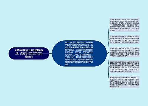 2016年国家公务员时政热点：受阅导弹武器装备规模空前