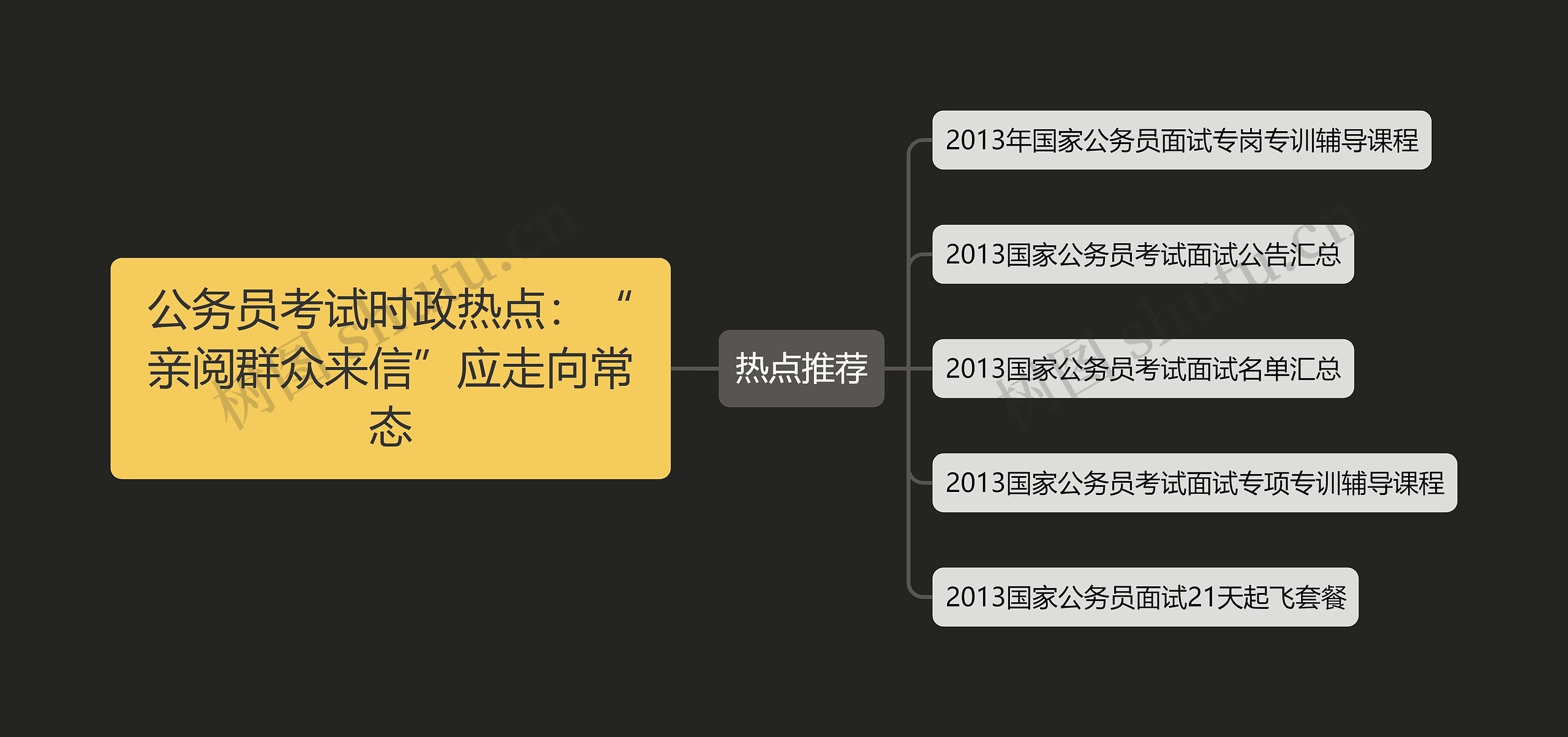 公务员考试时政热点：“亲阅群众来信”应走向常态思维导图