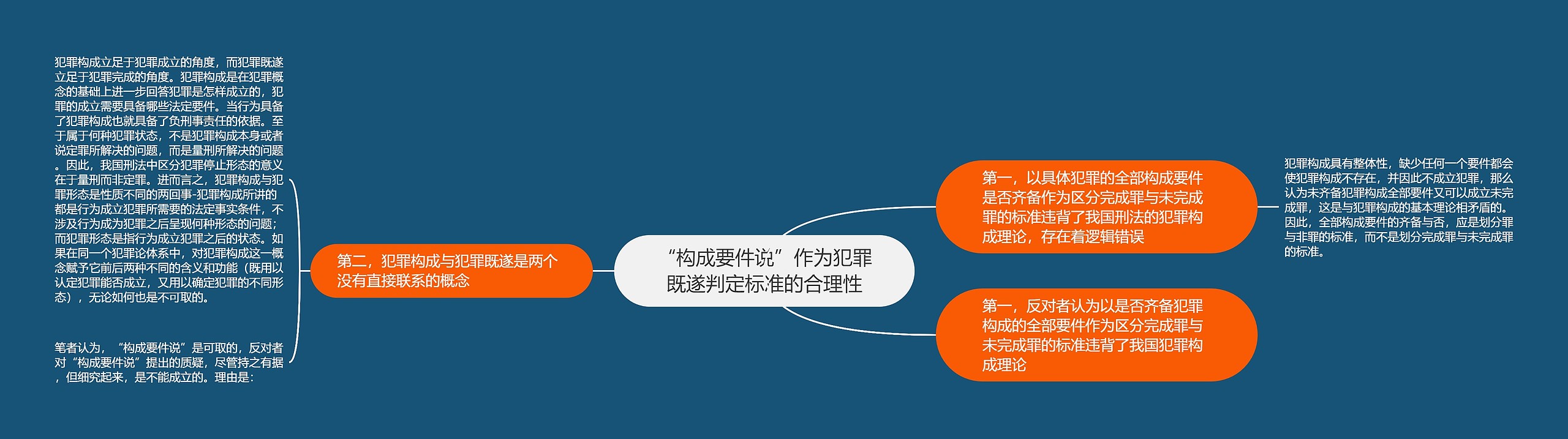 “构成要件说”作为犯罪既遂判定标准的合理性