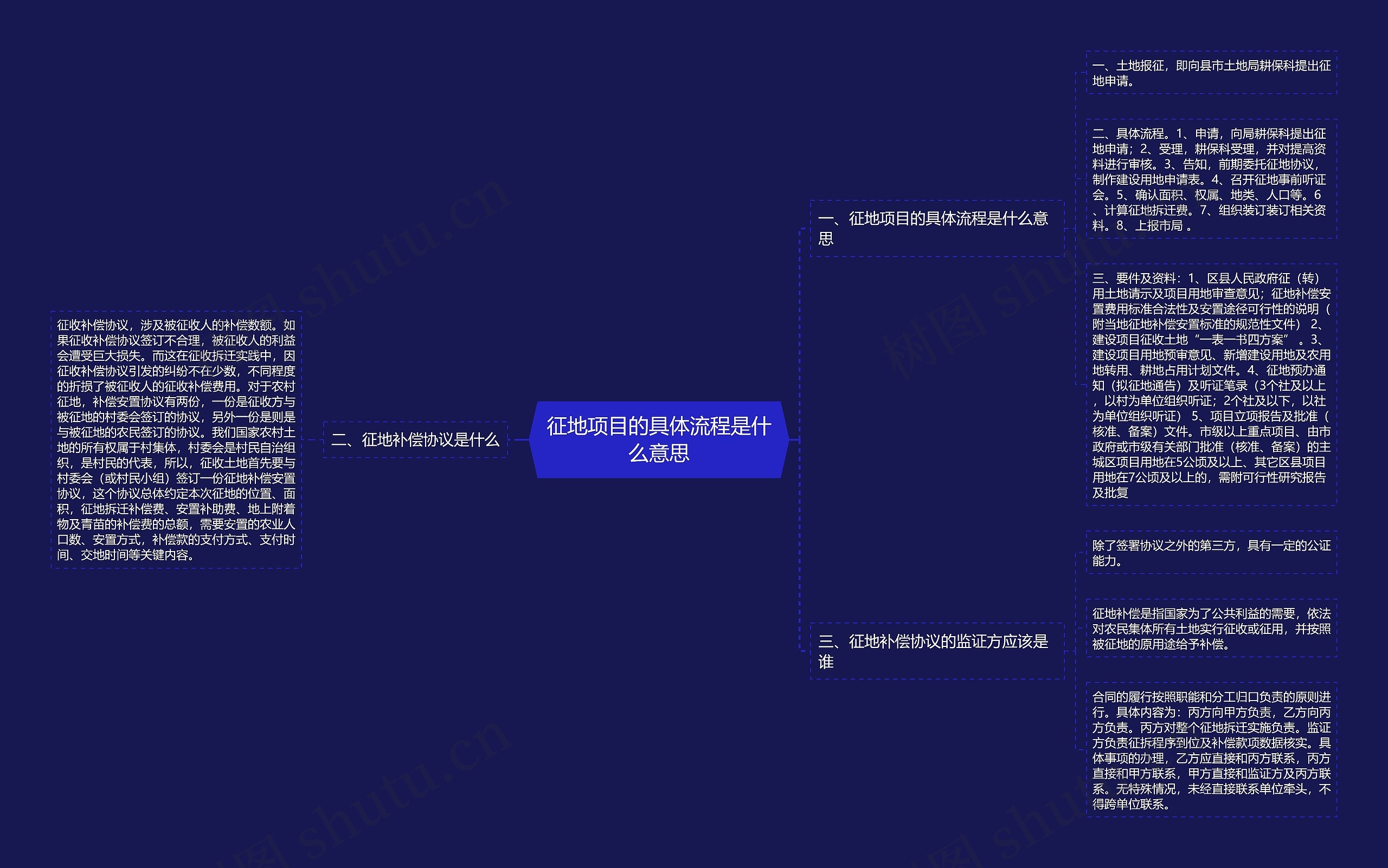 征地项目的具体流程是什么意思