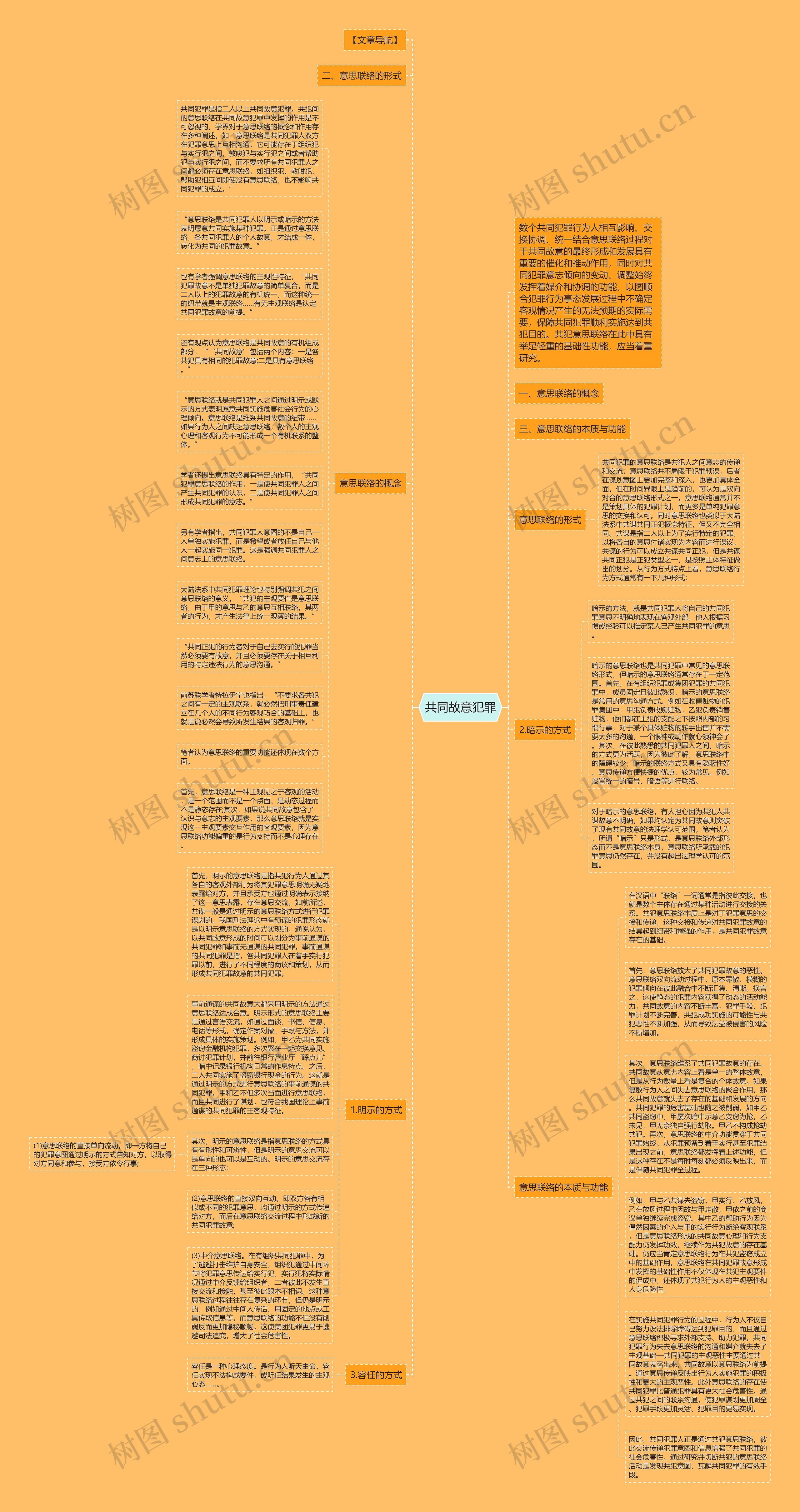 共同故意犯罪思维导图
