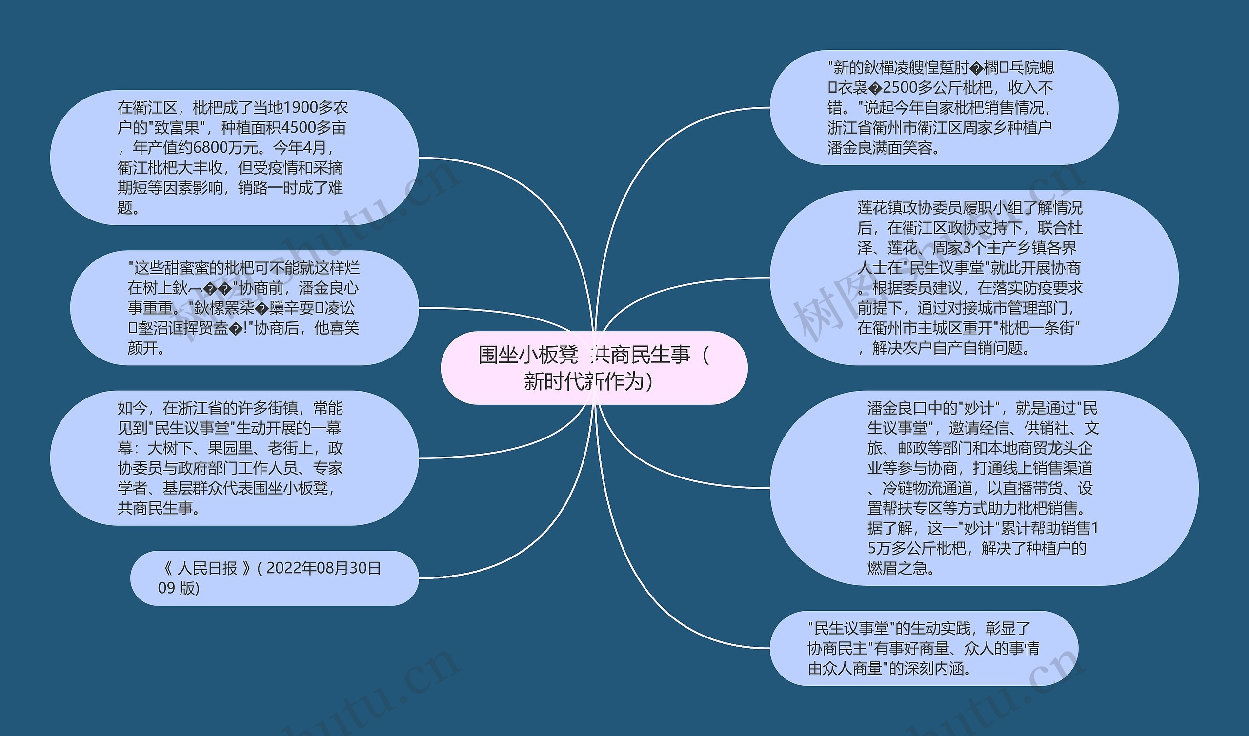 围坐小板凳  共商民生事（新时代新作为）思维导图