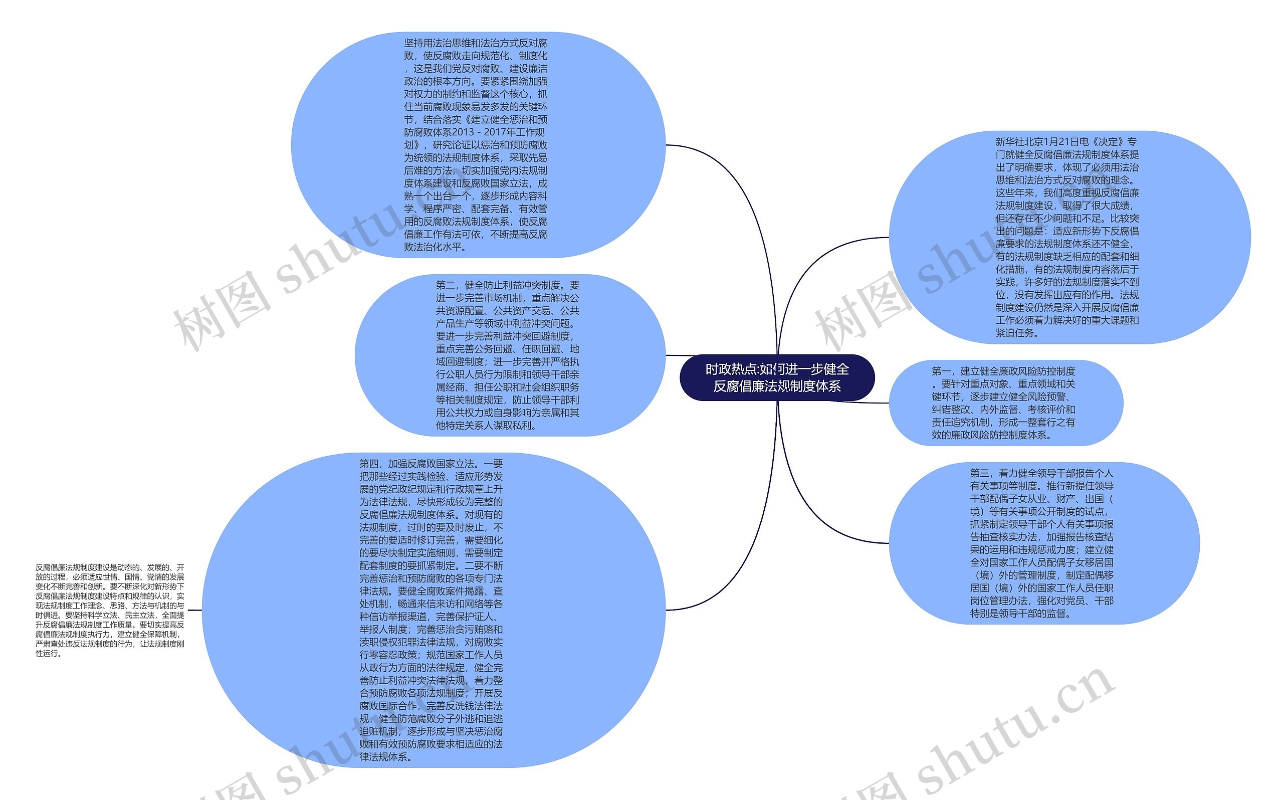 时政热点:如何进一步健全反腐倡廉法规制度体系