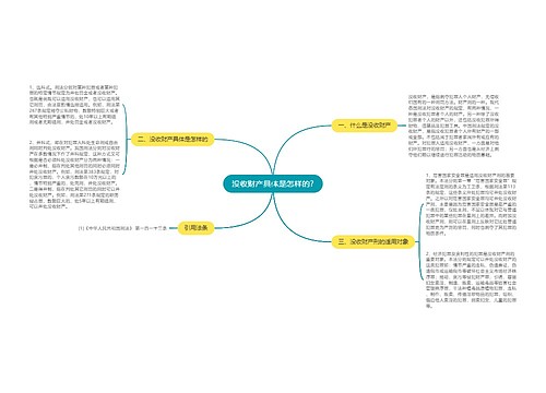 没收财产具体是怎样的?