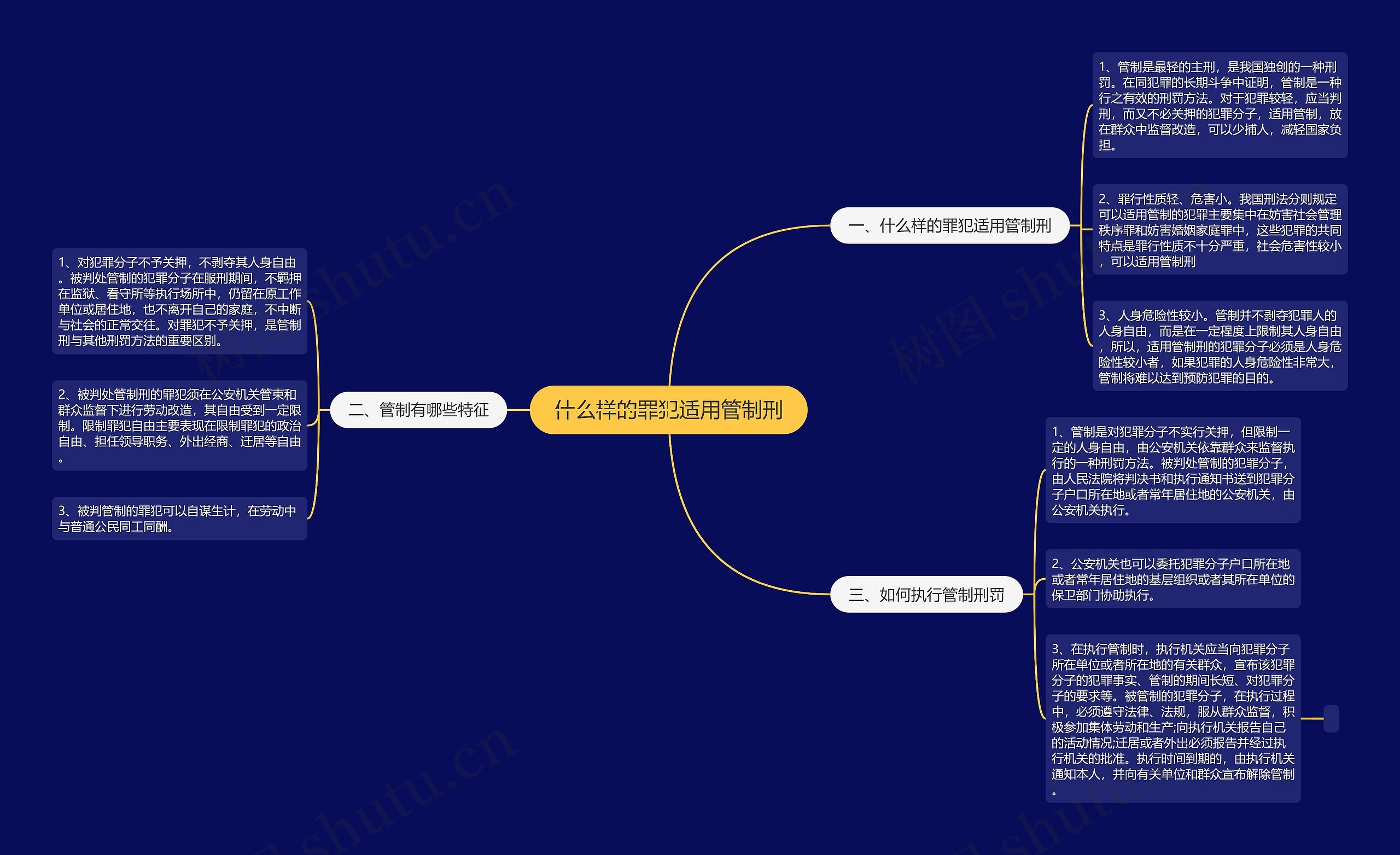 什么样的罪犯适用管制刑思维导图