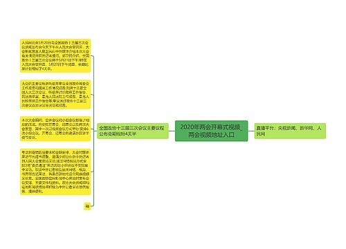 2020年两会开幕式视频_两会视频地址入口