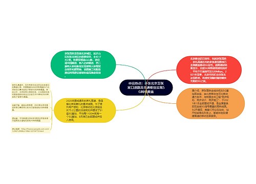 申论热点：多条北京至张家口道路及交通枢纽实现5G网络覆盖