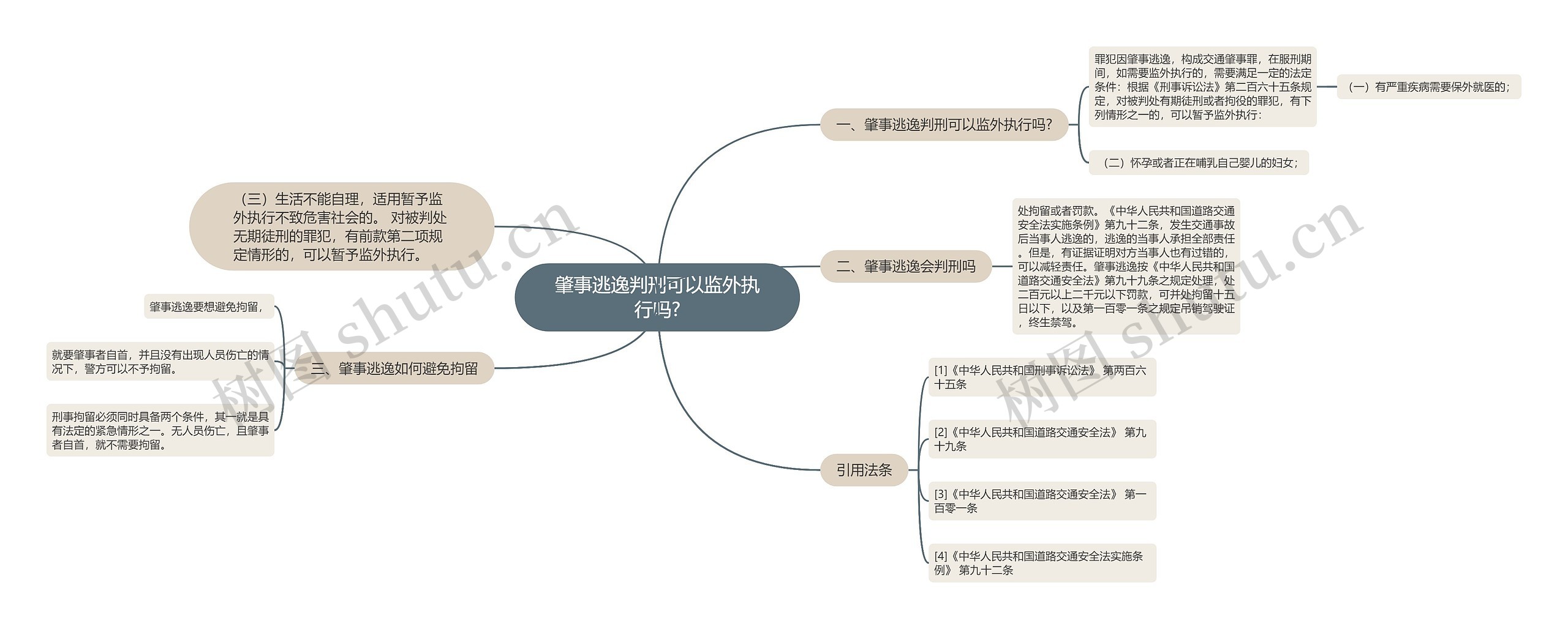 肇事逃逸判刑可以监外执行吗?