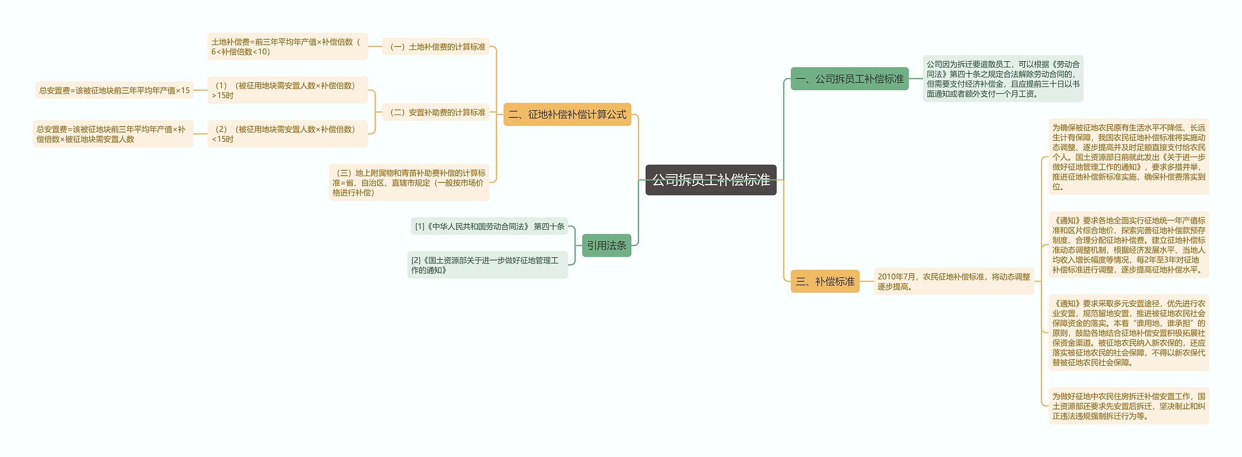 公司拆员工补偿标准