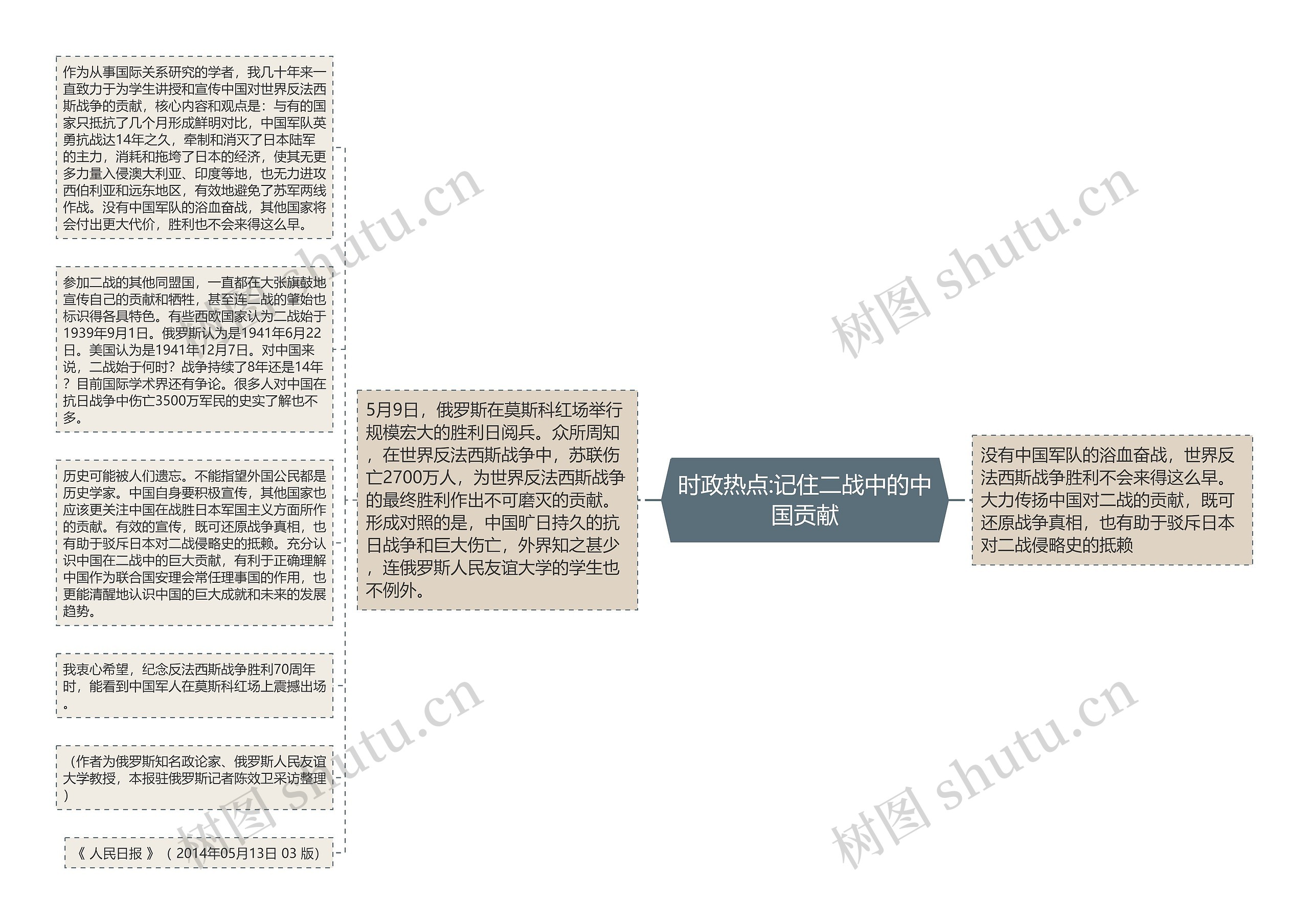 时政热点:记住二战中的中国贡献