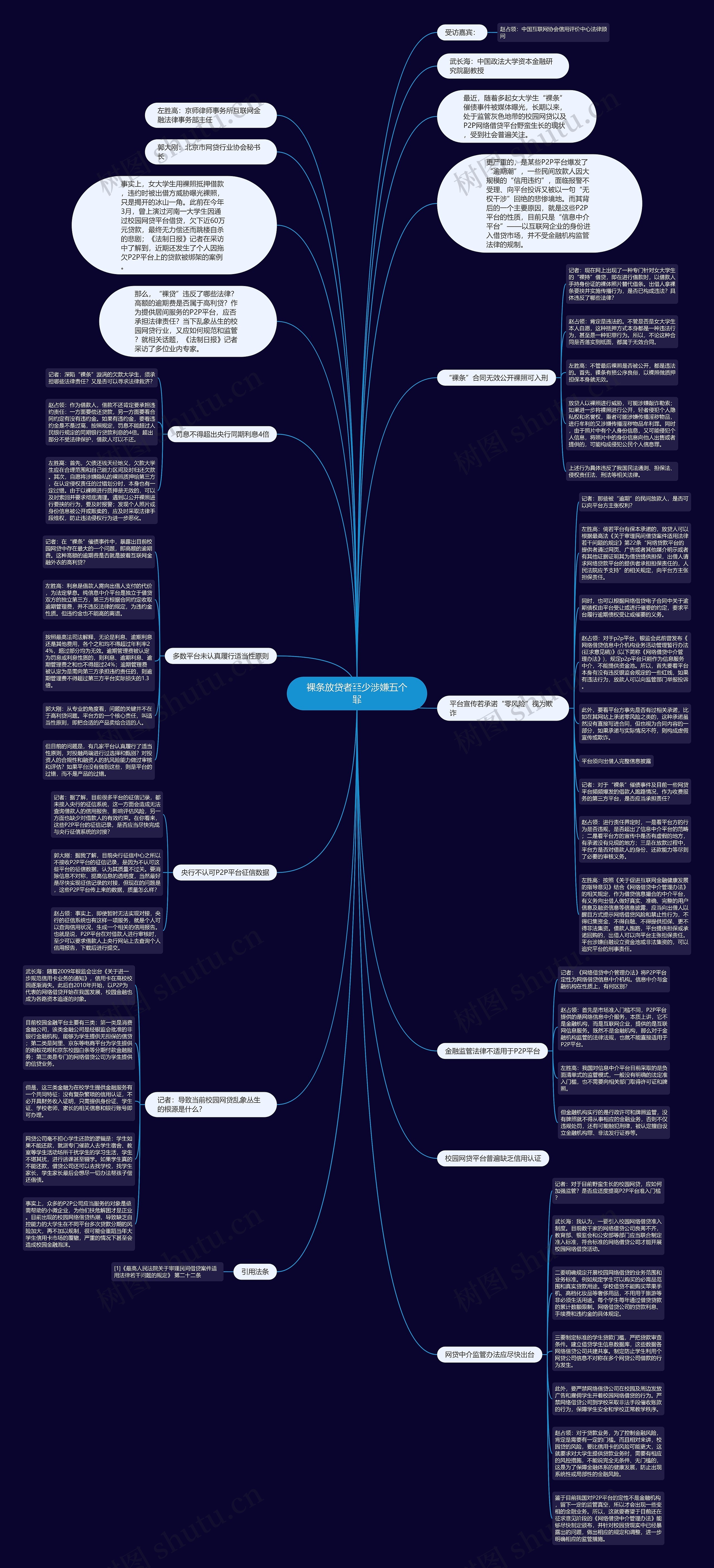 裸条放贷者至少涉嫌五个罪思维导图