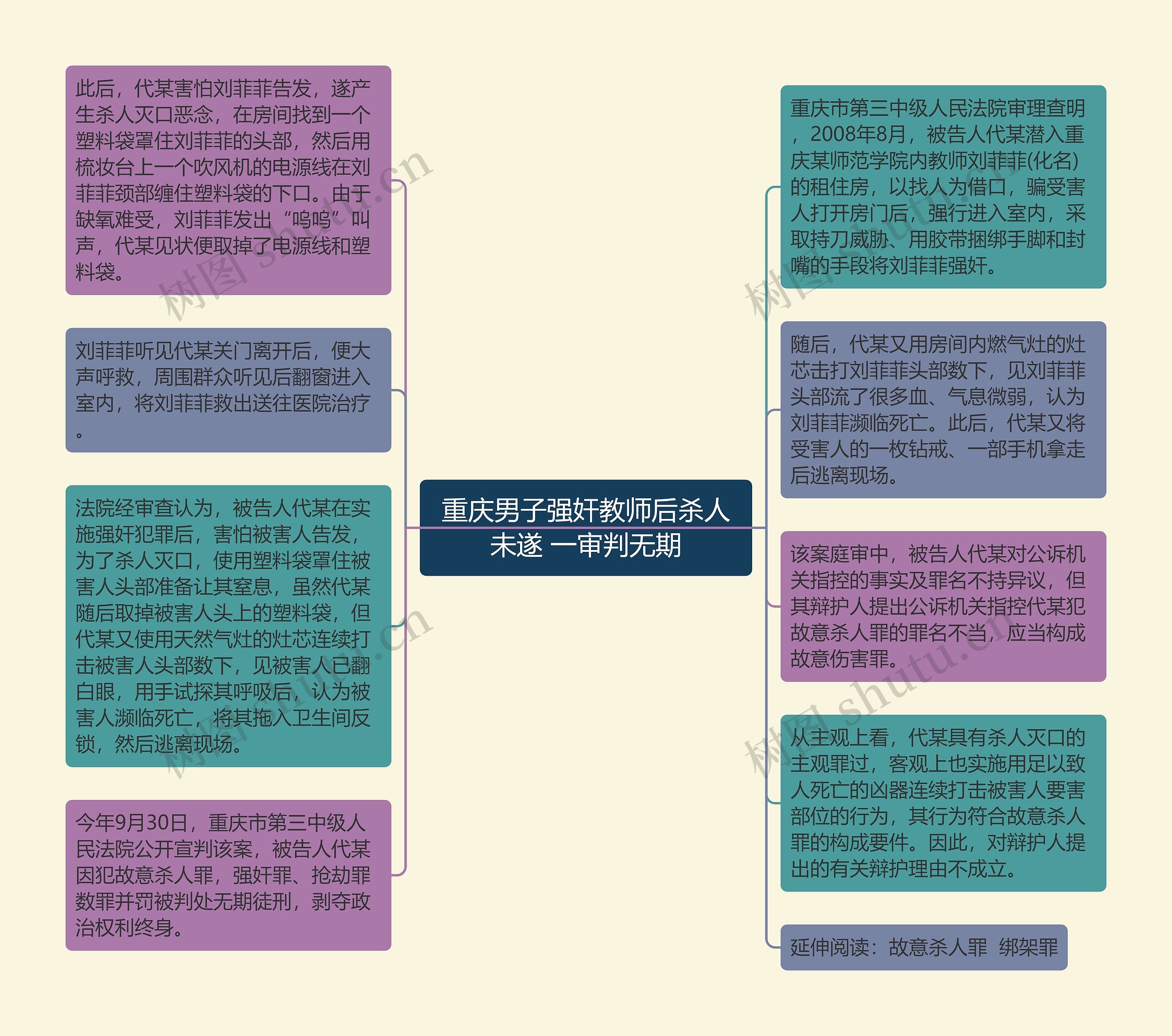 重庆男子强奸教师后杀人未遂 一审判无期