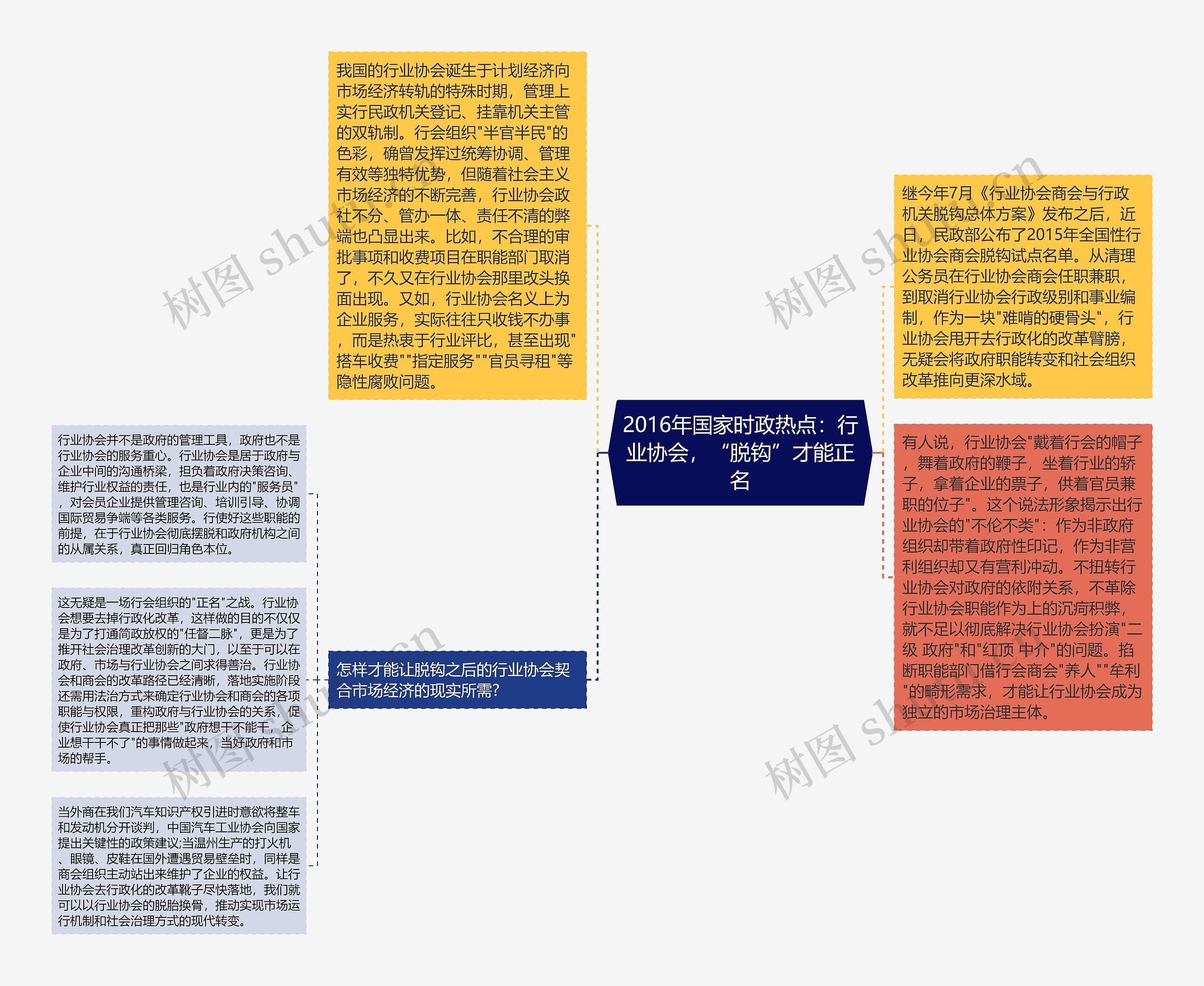 2016年国家时政热点：行业协会，“脱钩”才能正名