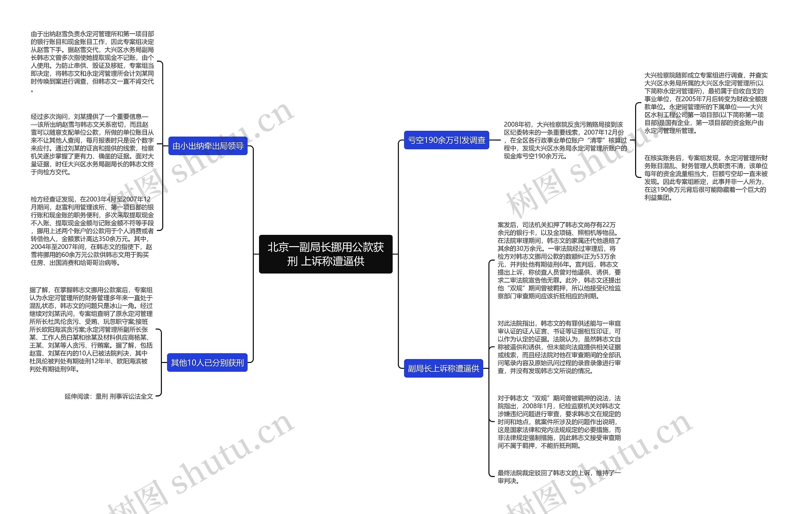 北京一副局长挪用公款获刑 上诉称遭逼供思维导图