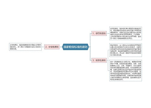 国家赔偿标准的原则